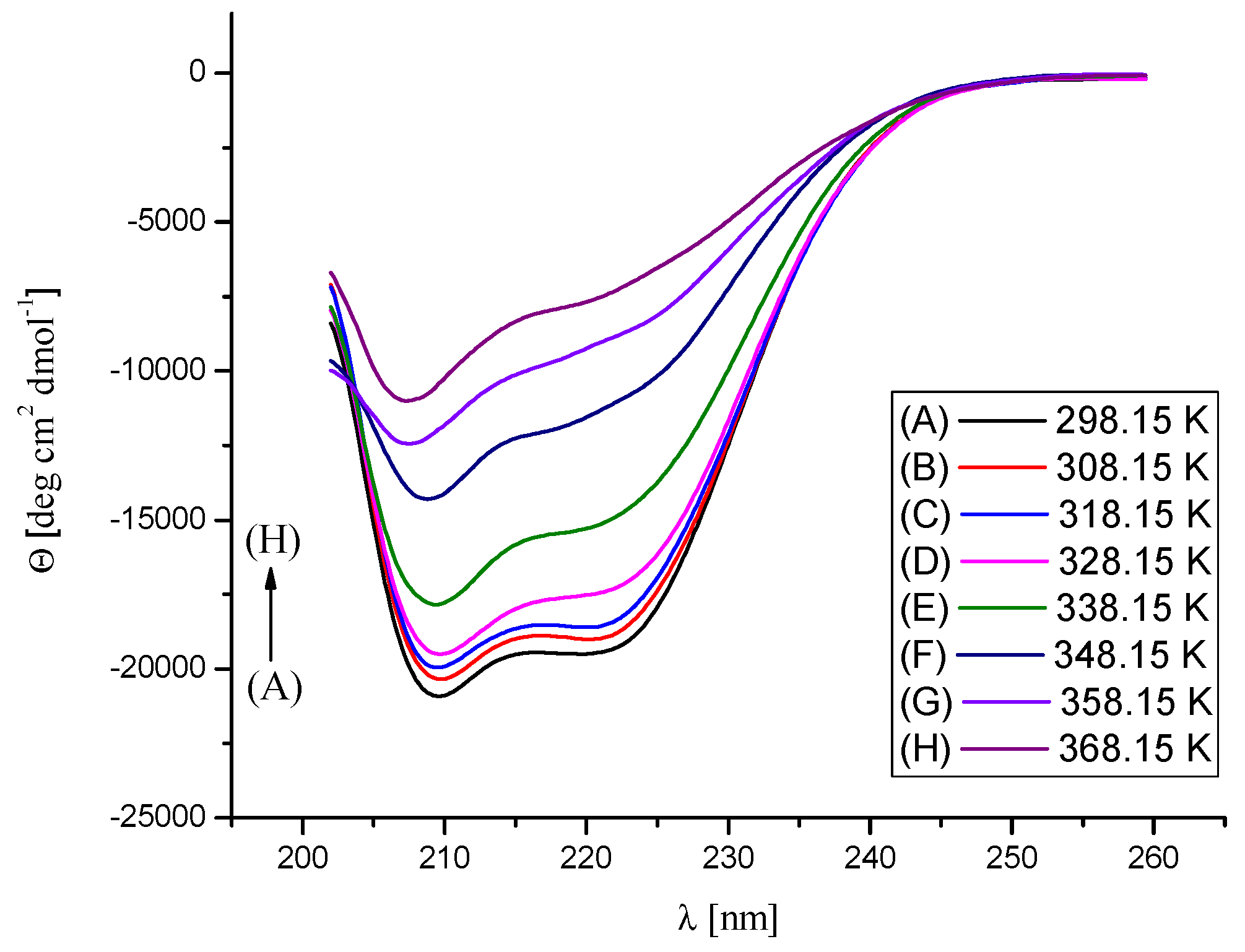 Molecules 26 06565 g010 550