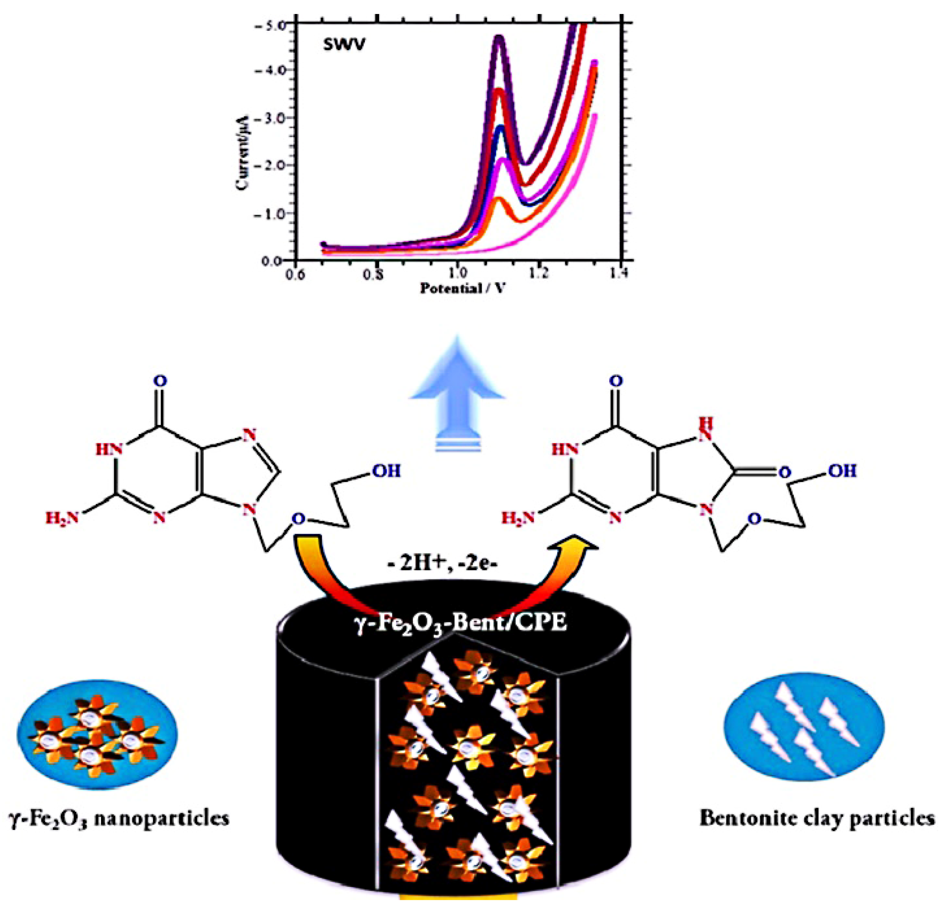 Molecules 26 06566 g005 Molecules 26 06566 g005
