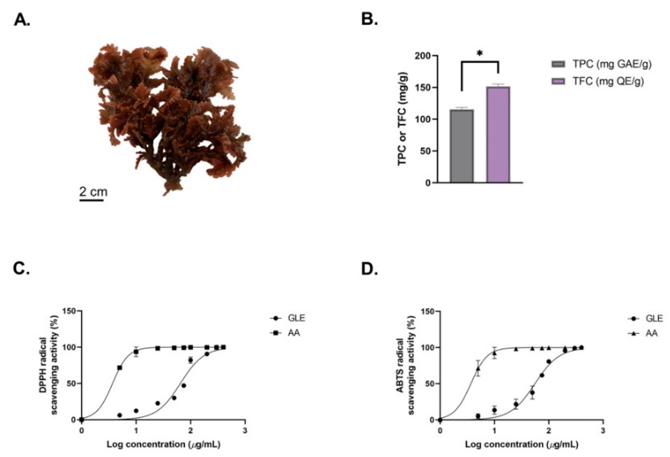 Molecules 26 06568 g001 Molecules 26 06568 g001