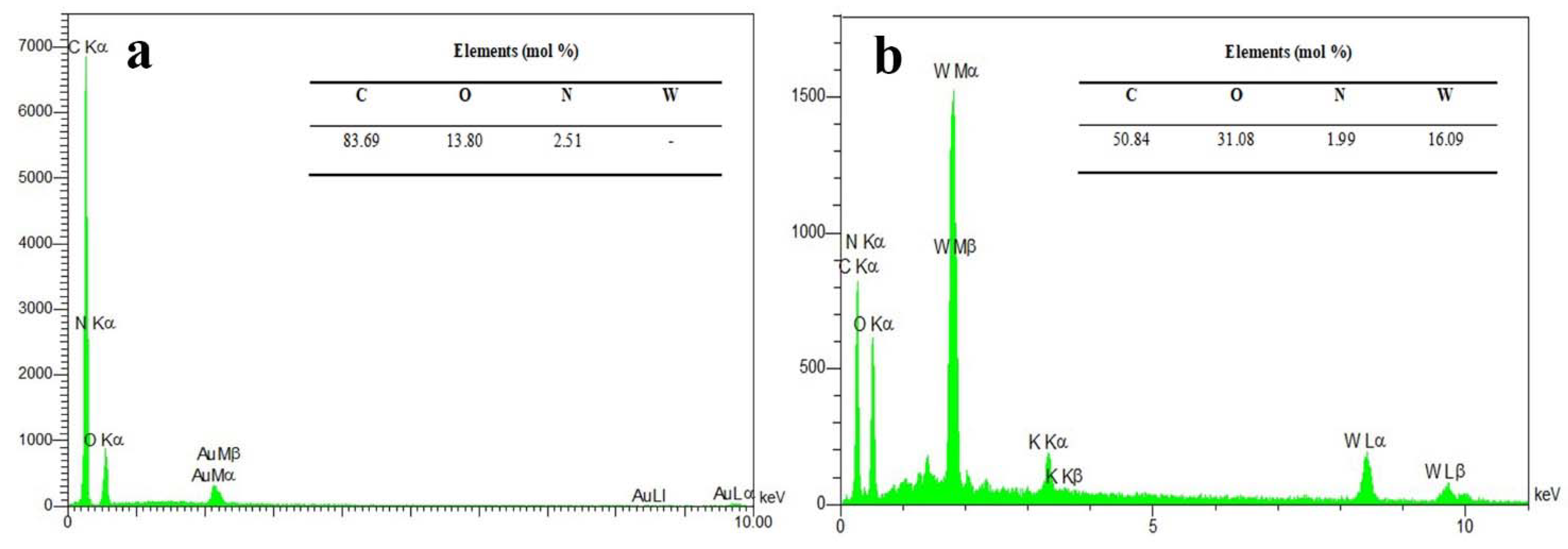 Molecules 26 06569 g003