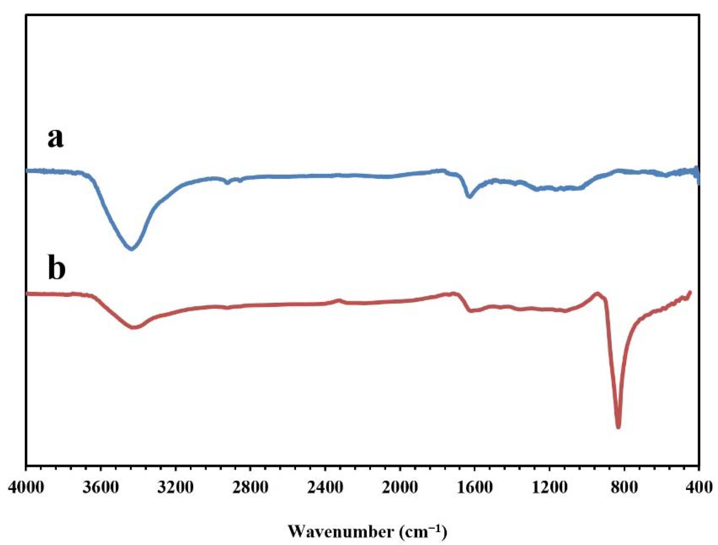 Molecules 26 06569 g005