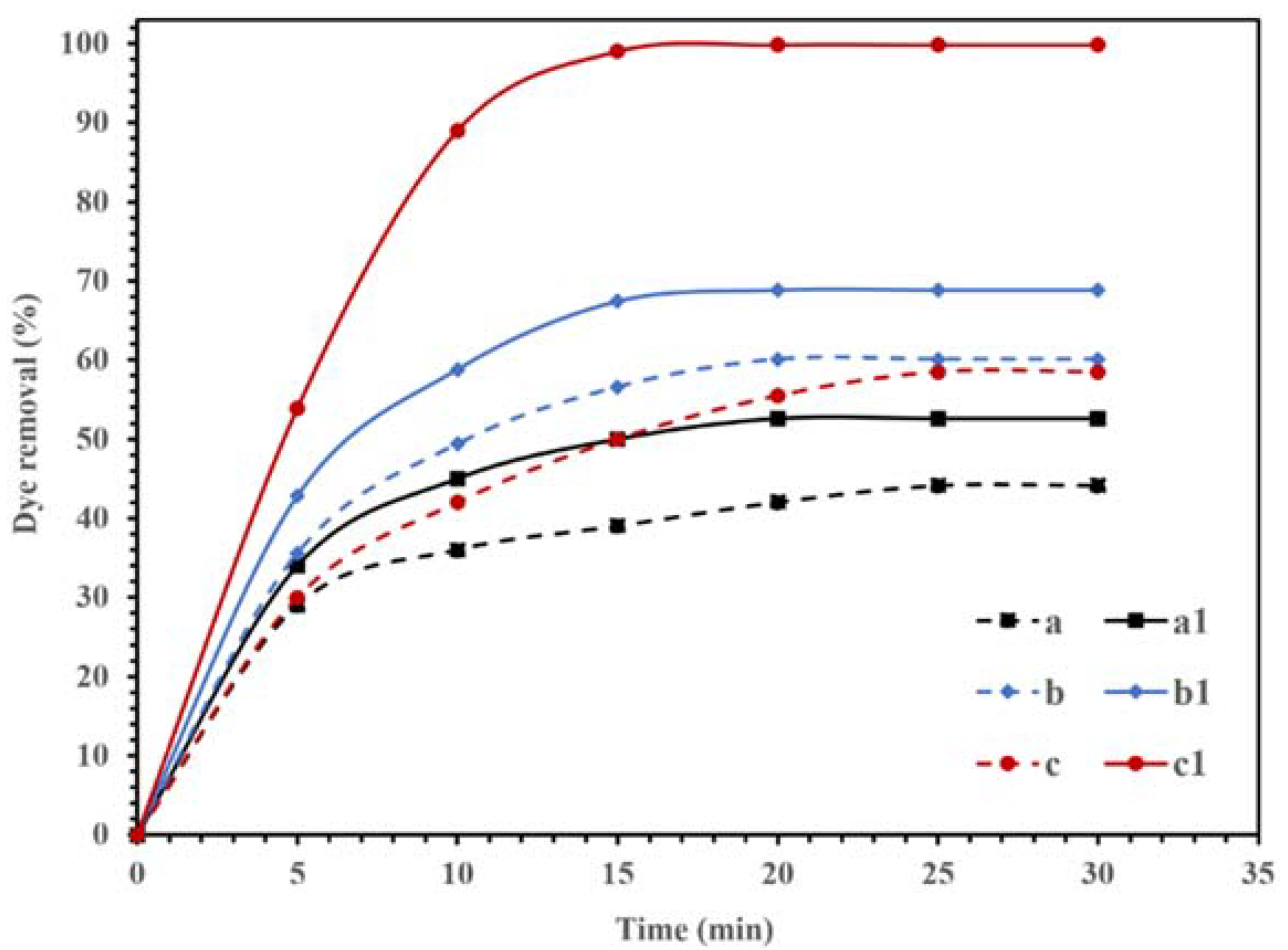 Molecules 26 06569 g009