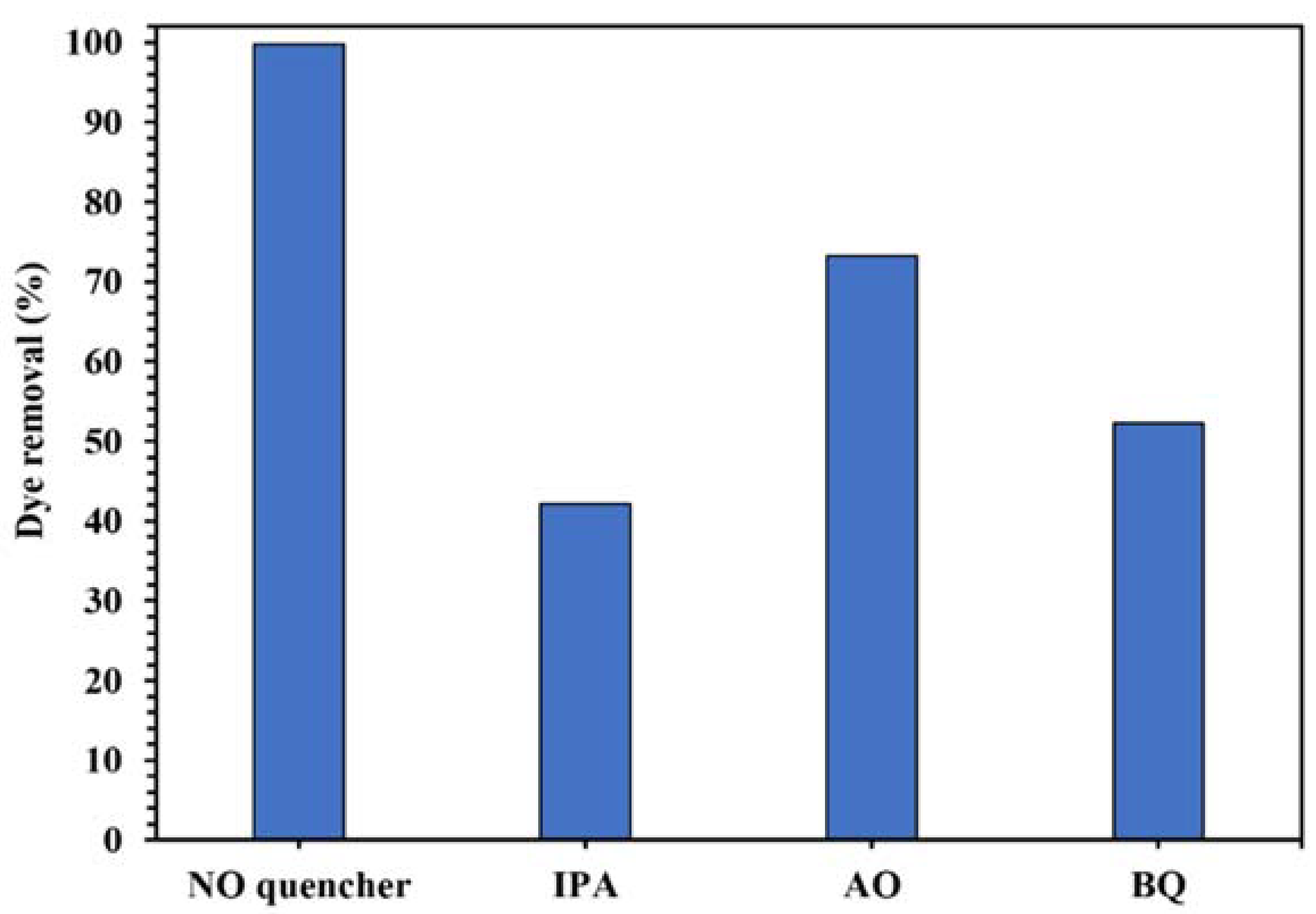 Molecules 26 06569 g012