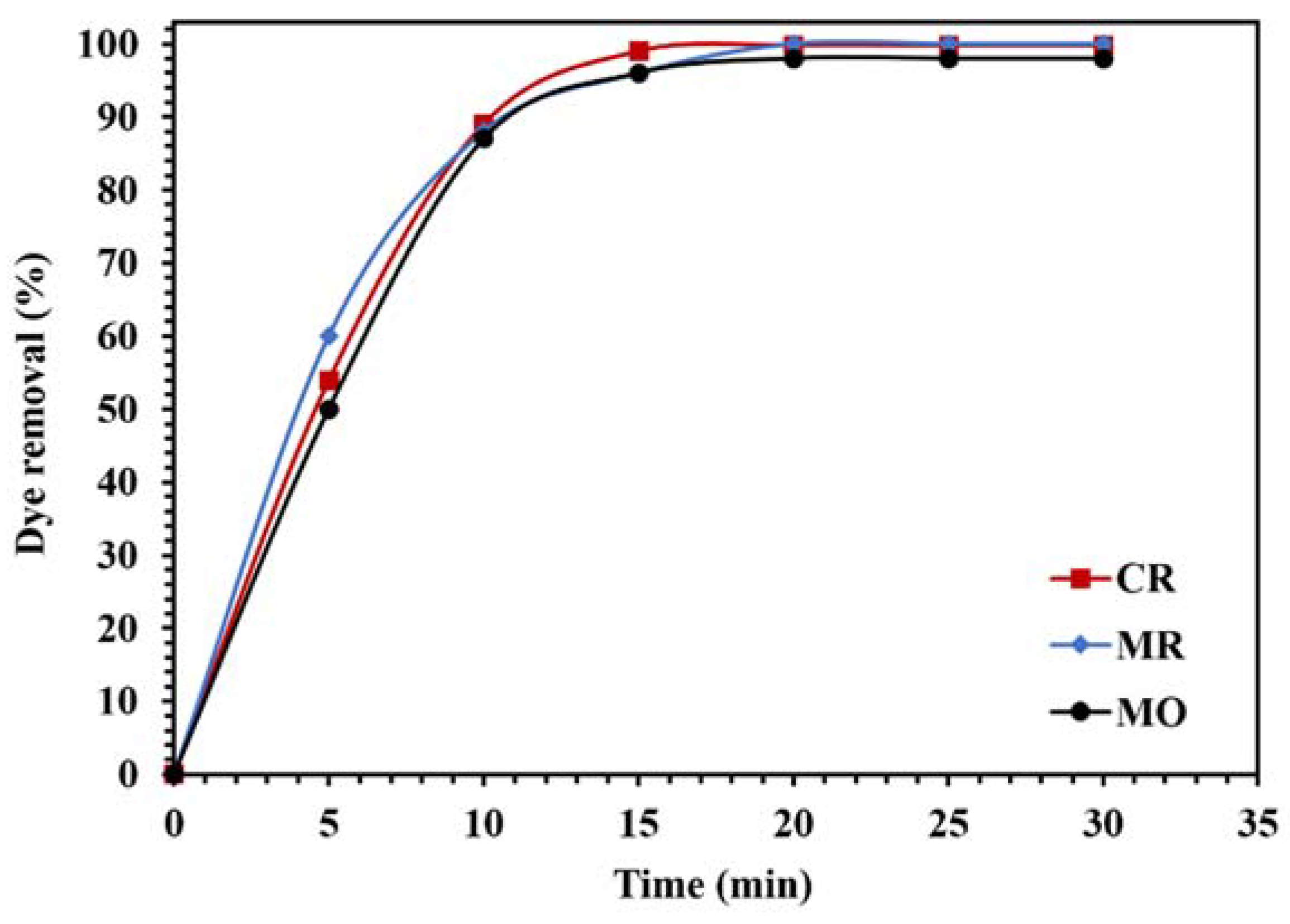 Molecules 26 06569 g015