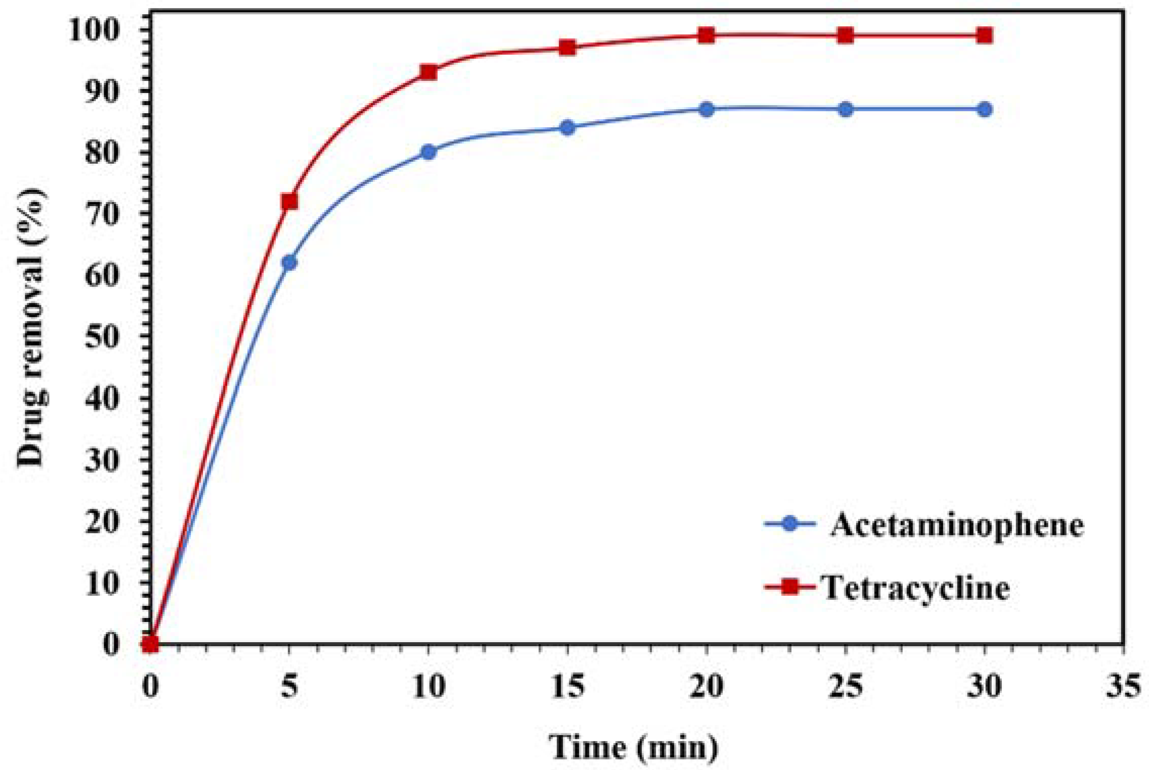 Molecules 26 06569 g016