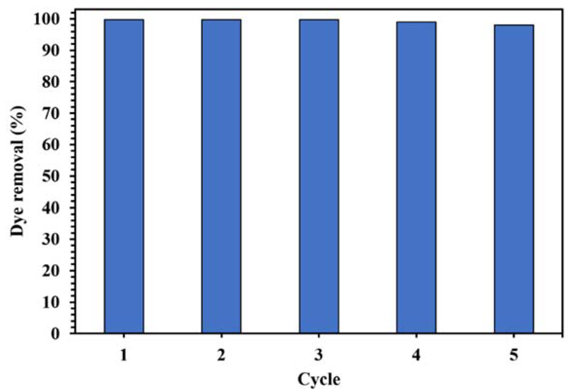 Molecules 26 06569 g017