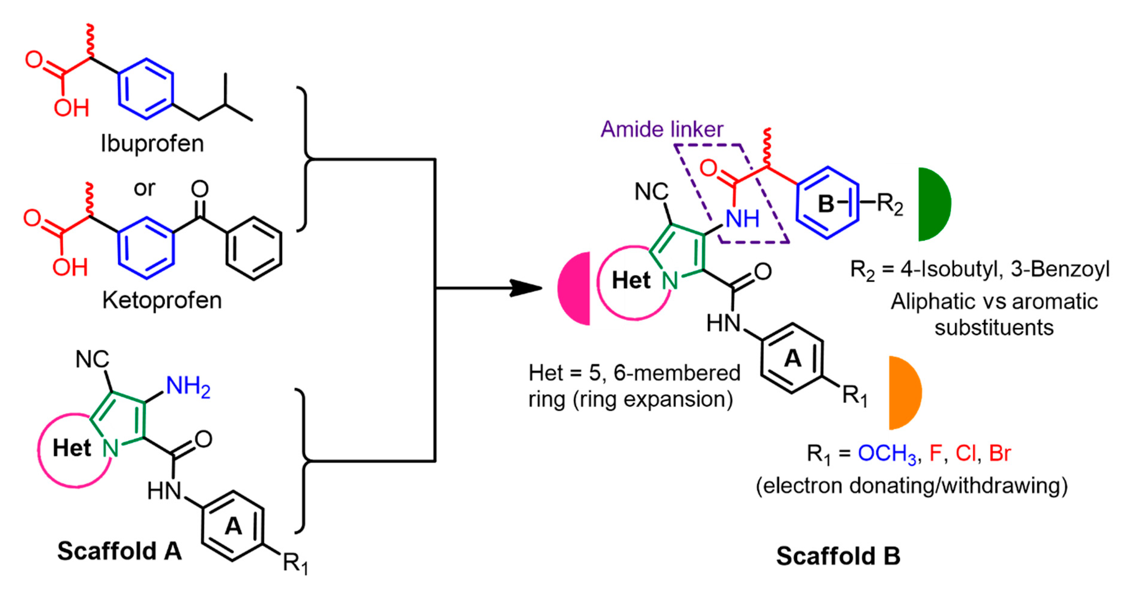 Molecules 26 06582 g003 550