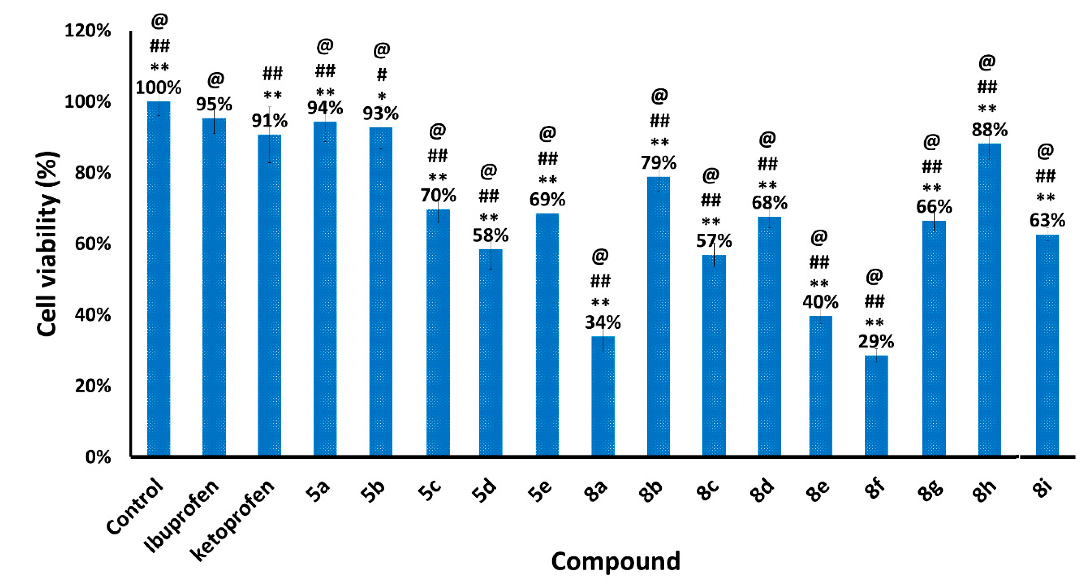 Molecules 26 06582 g004 550