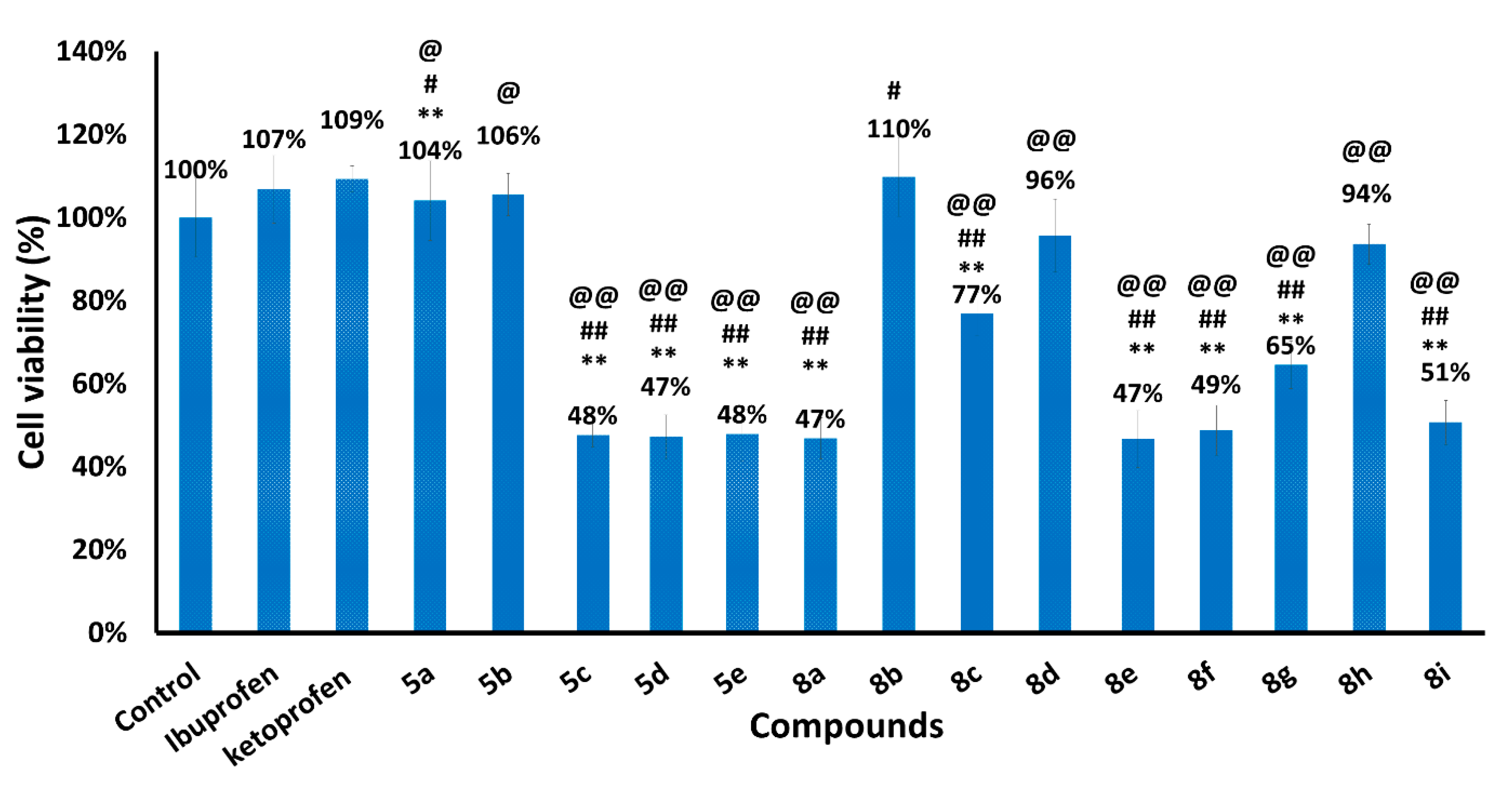 Molecules 26 06582 g006 550