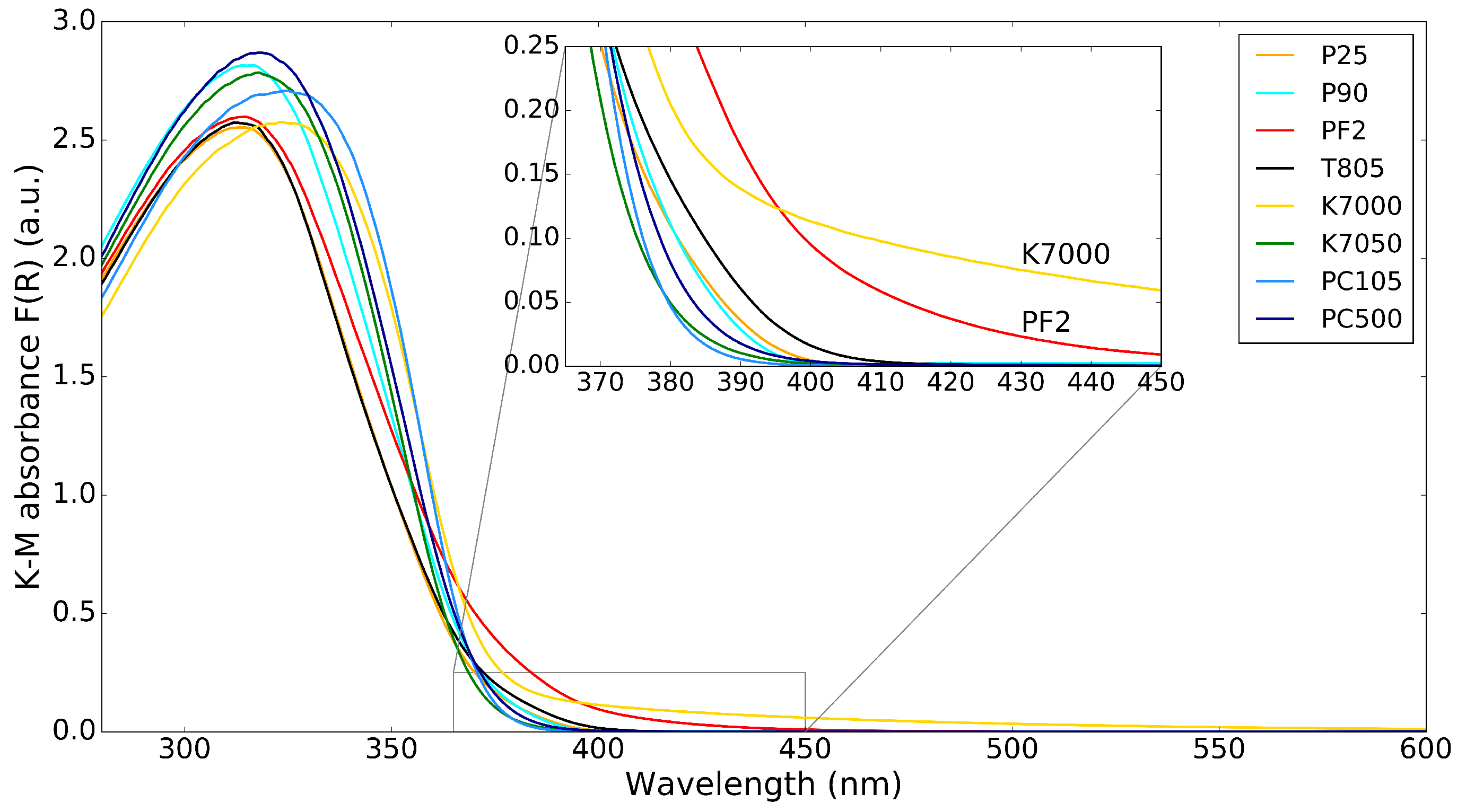 Molecules 26 06584 g002 Molecules 26 06584 g002