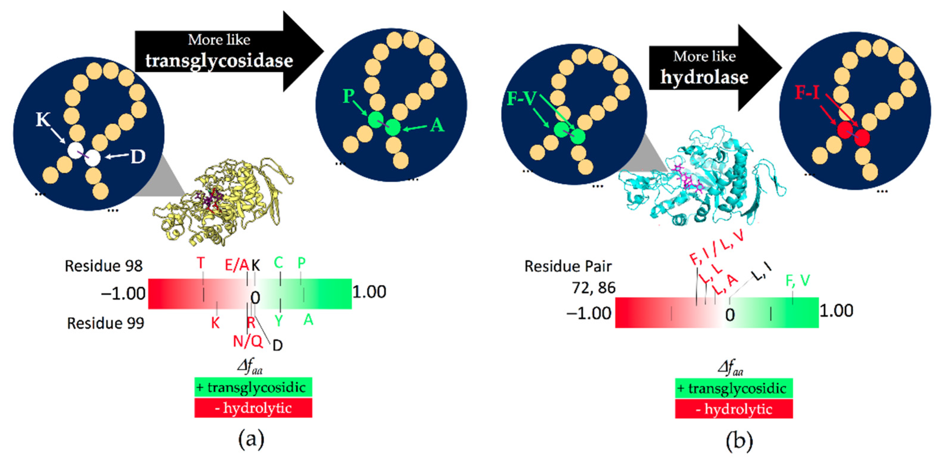 Molecules 26 06586 g004 Molecules 26 06586 g004