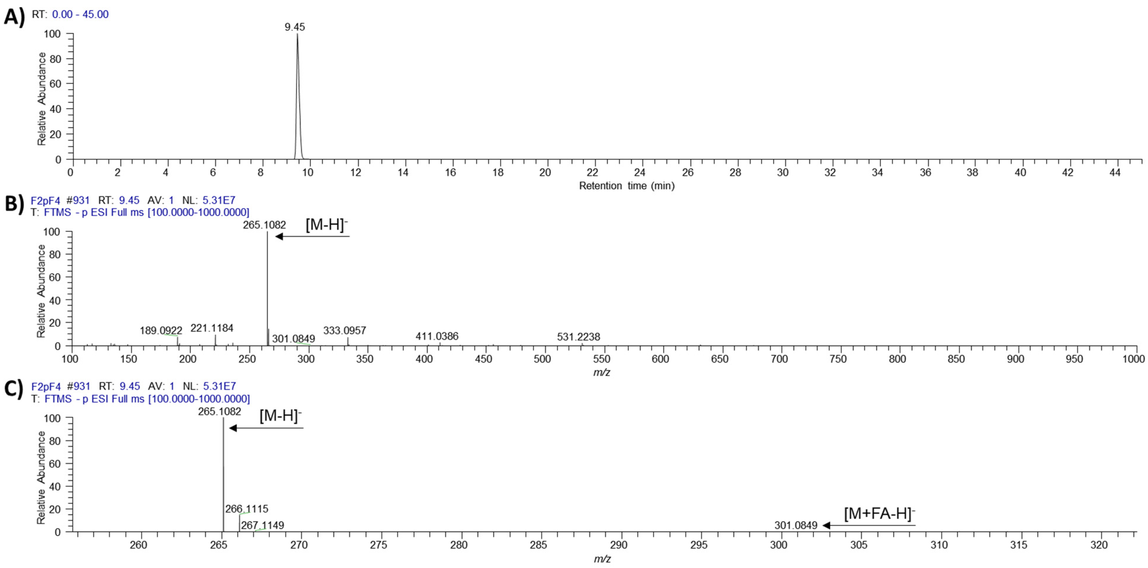 Molecules 26 06589 g004 Molecules 26 06589 g004