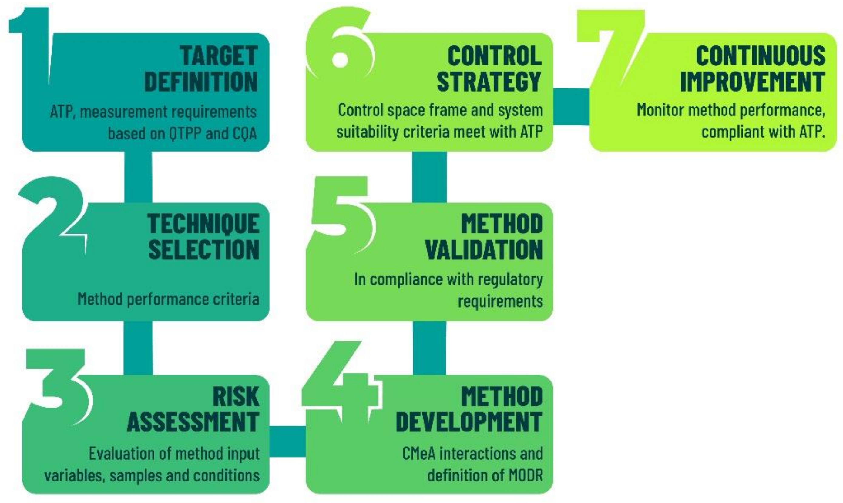 Molecules 26 06597 g001