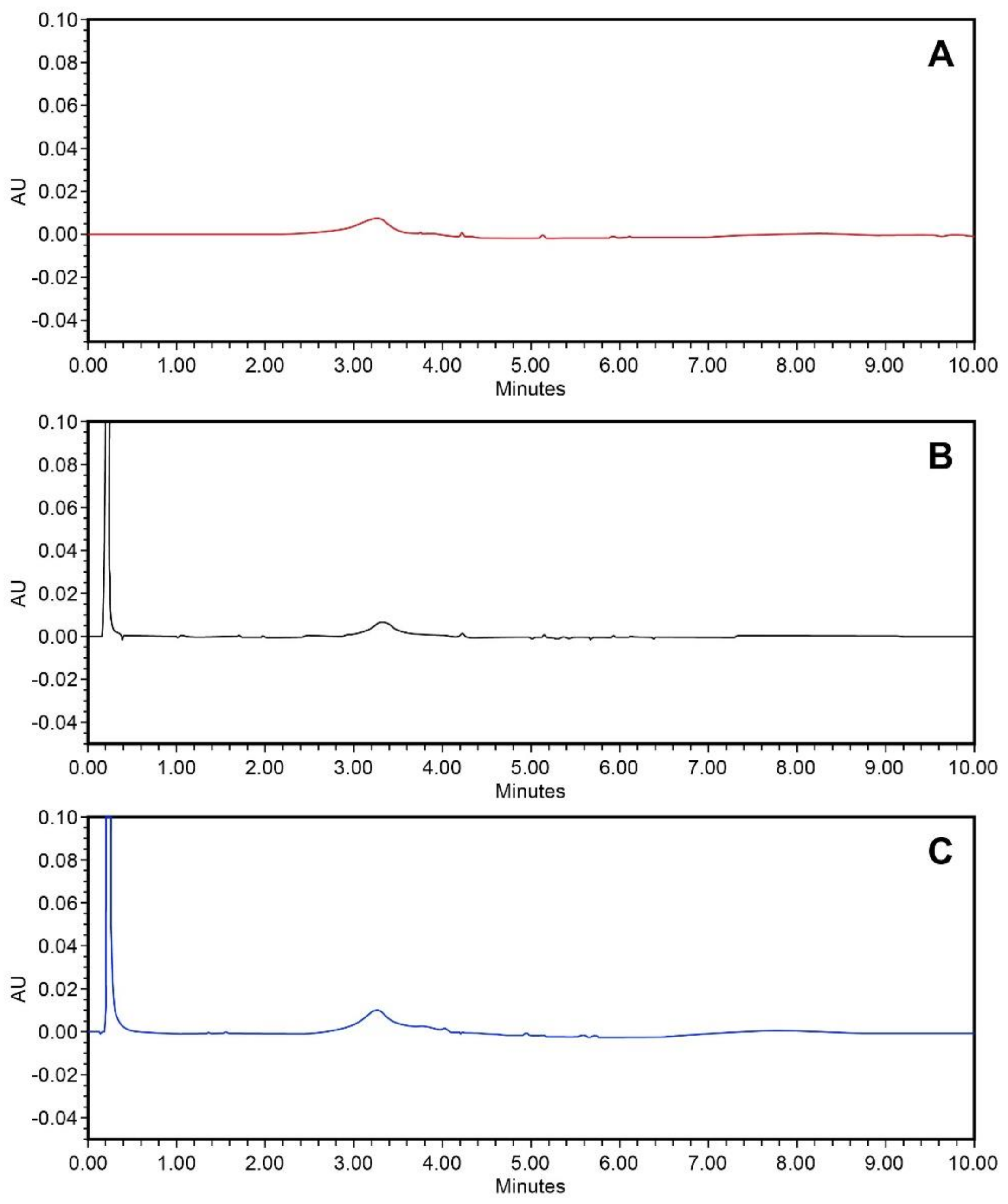 Molecules 26 06597 g006