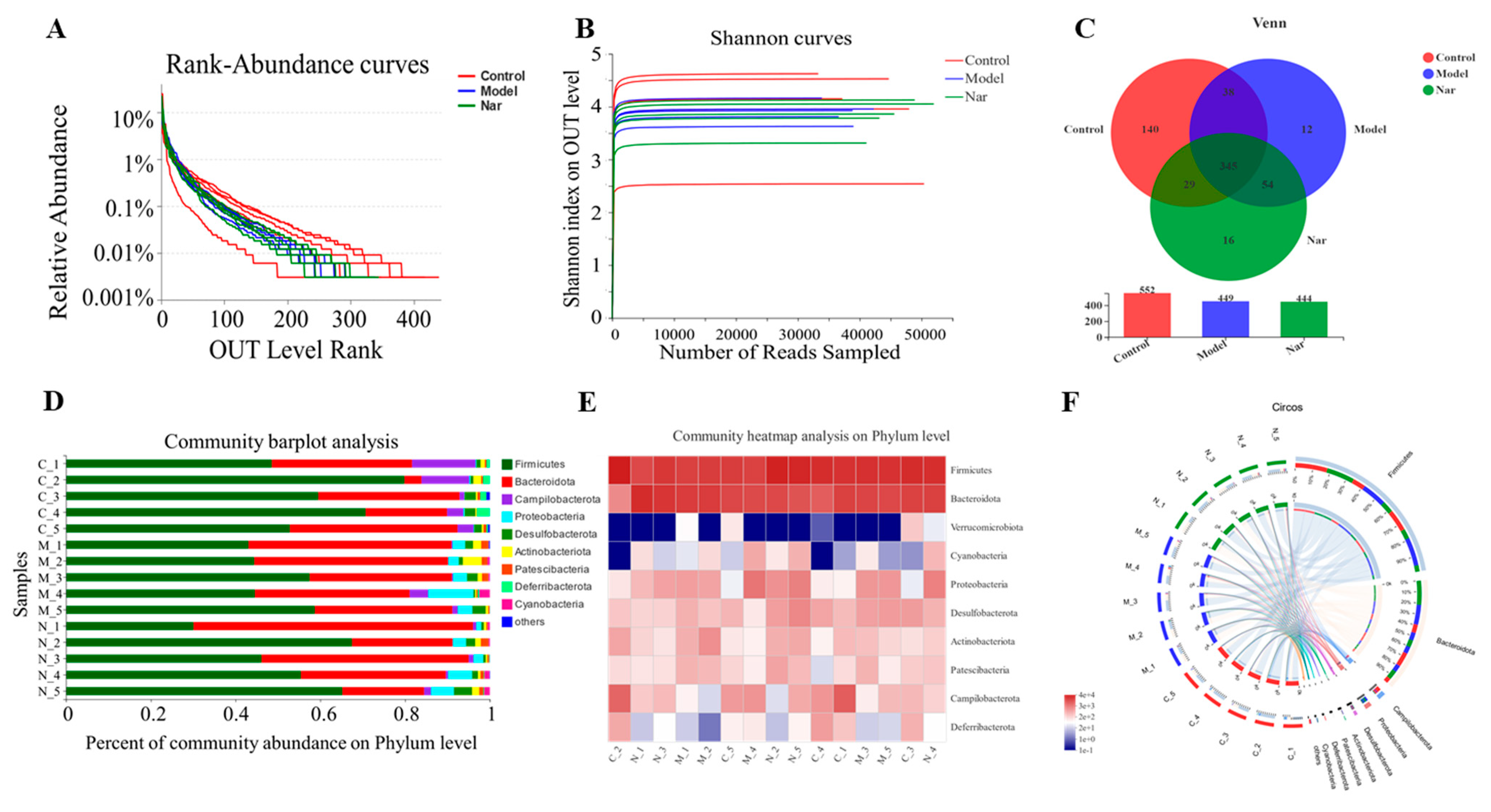 Molecules 26 06604 g006