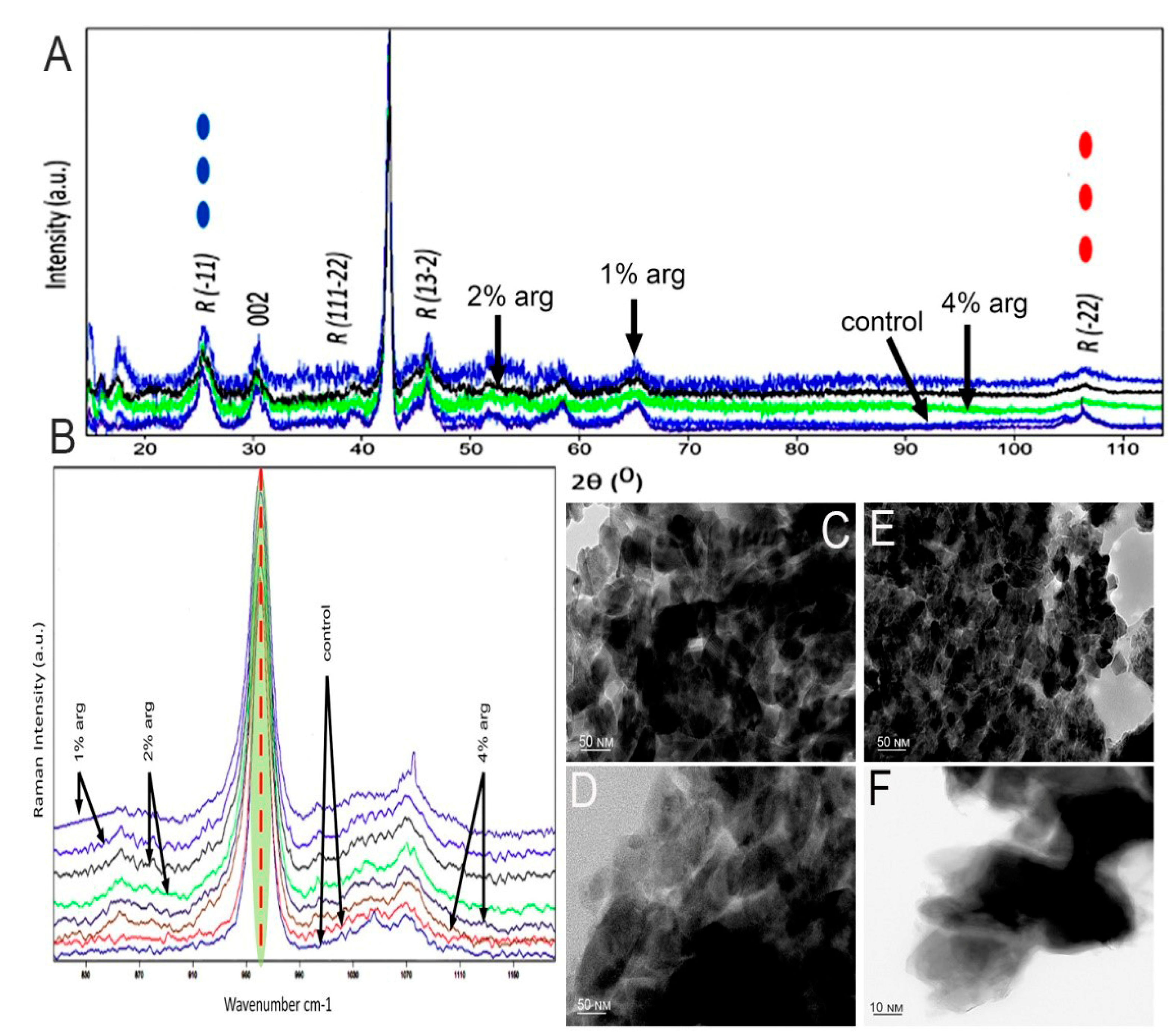 Molecules 26 06605 g002 550