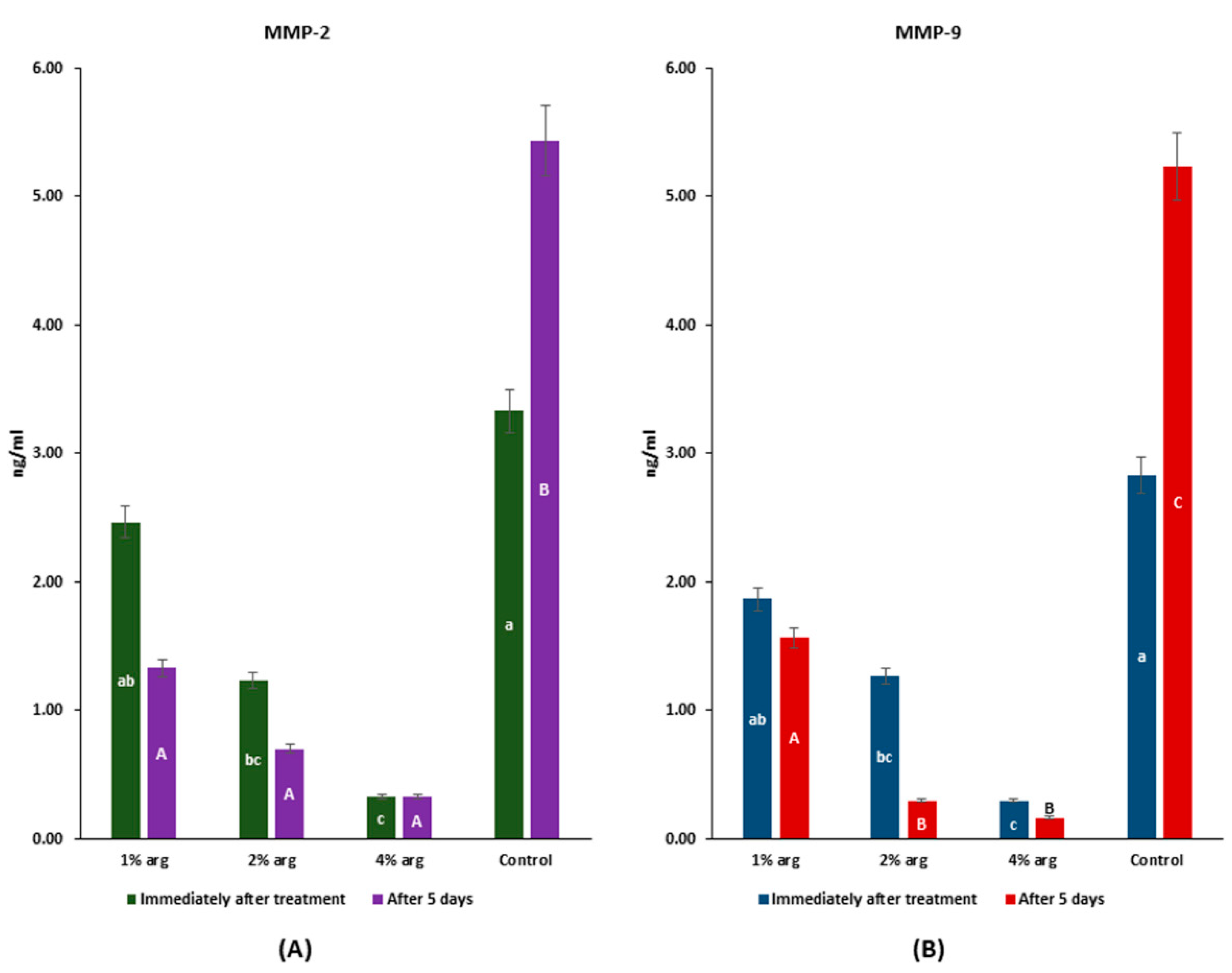 Molecules 26 06605 g004 550