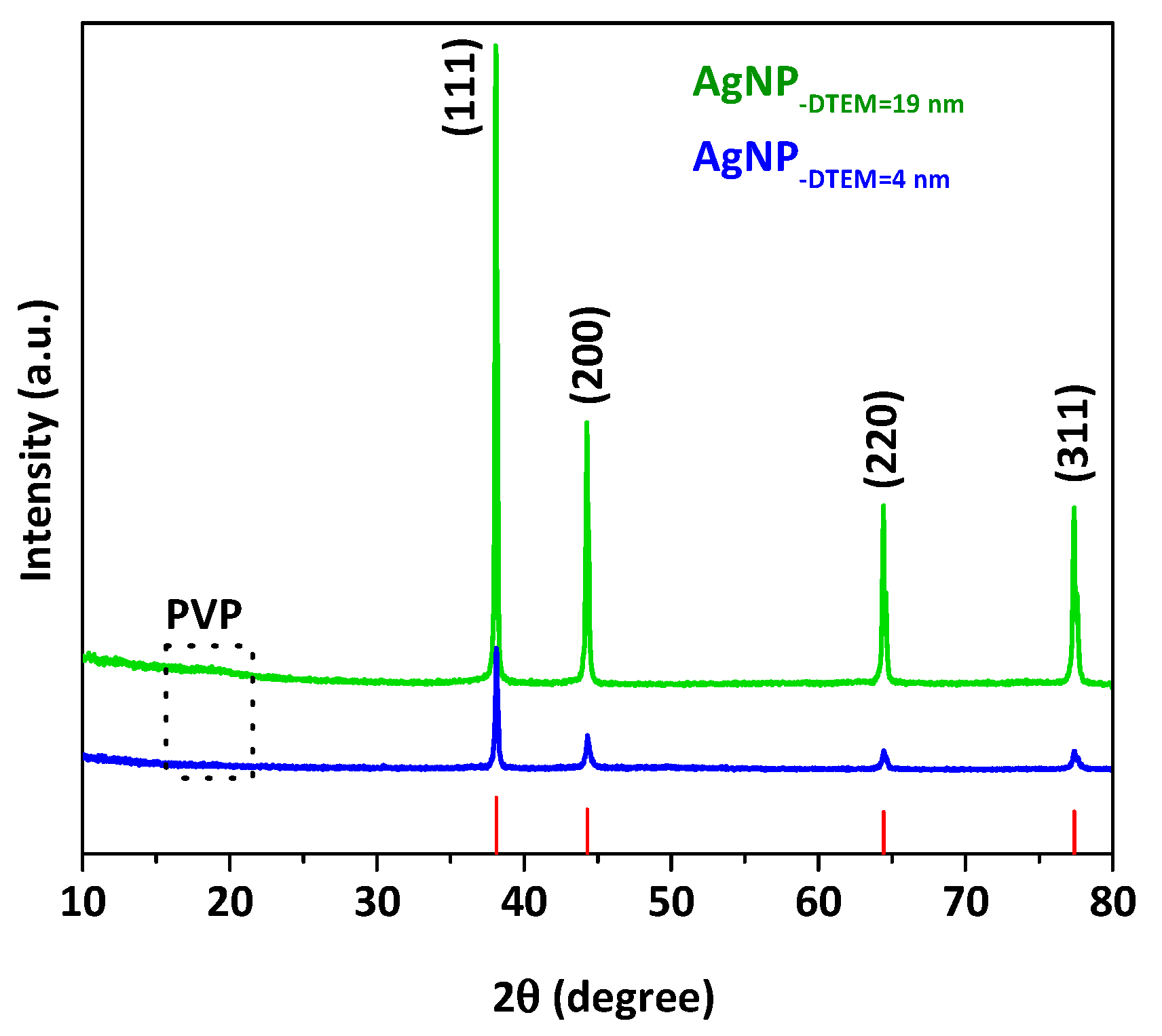 Molecules 26 06610 g002