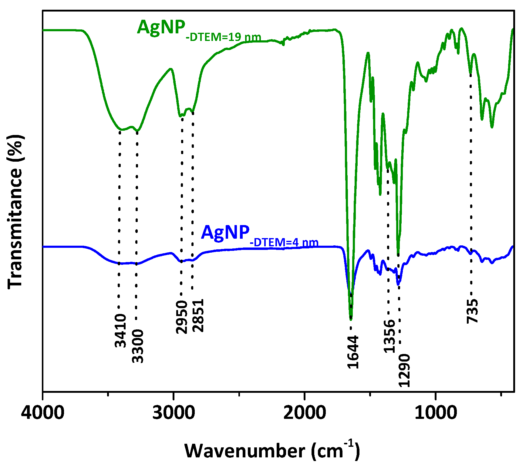 Molecules 26 06610 g003