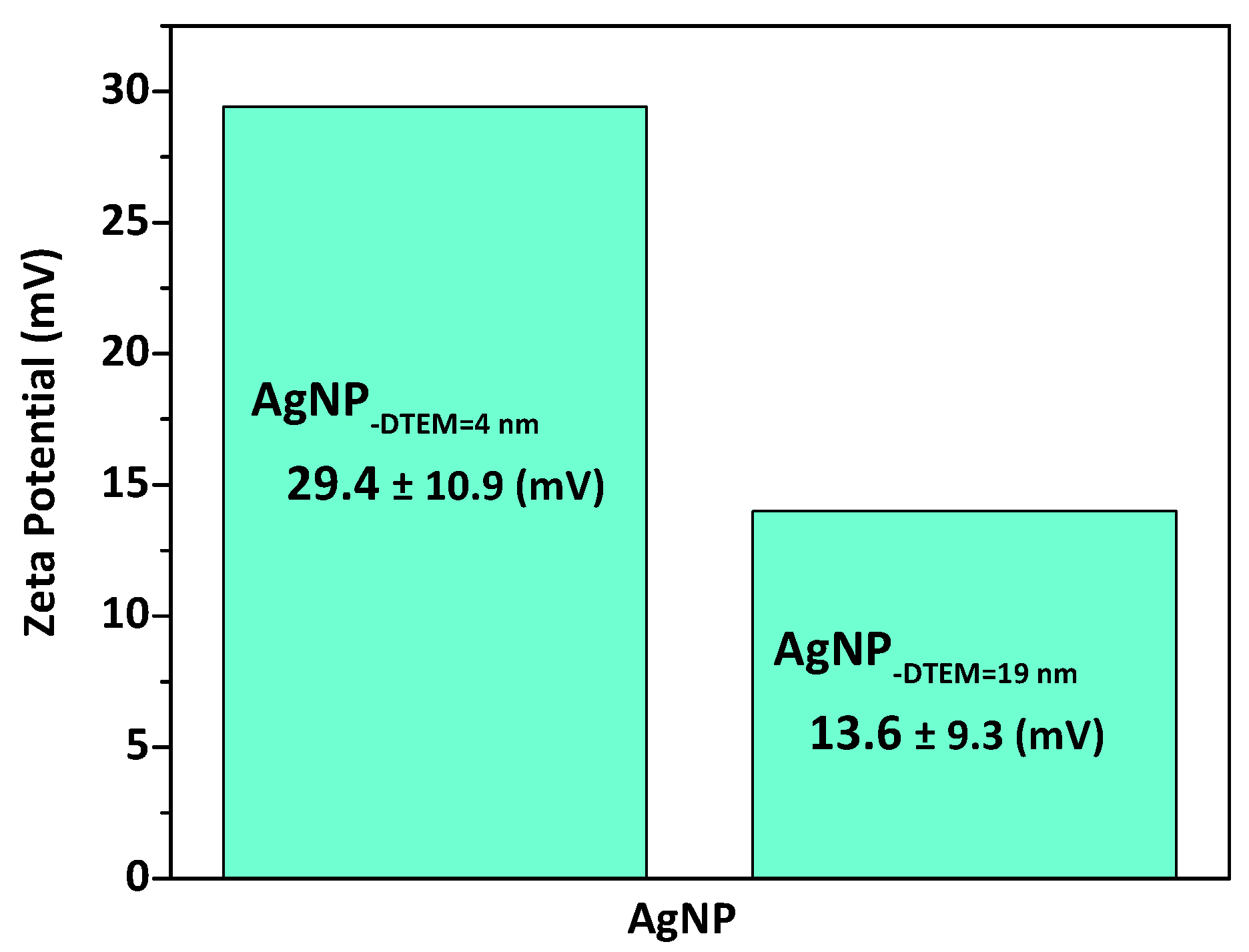 Molecules 26 06610 g004