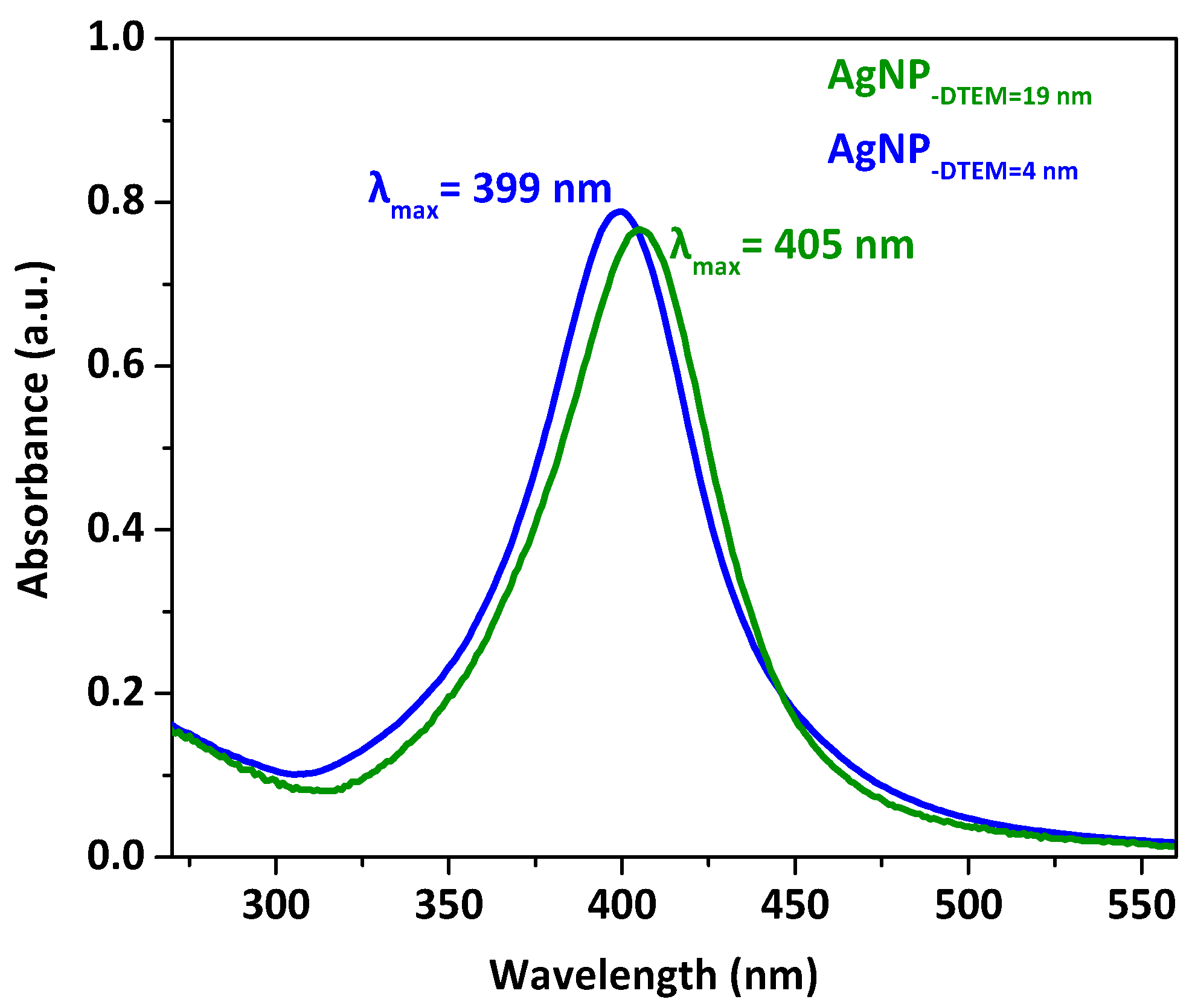 Molecules 26 06610 g006