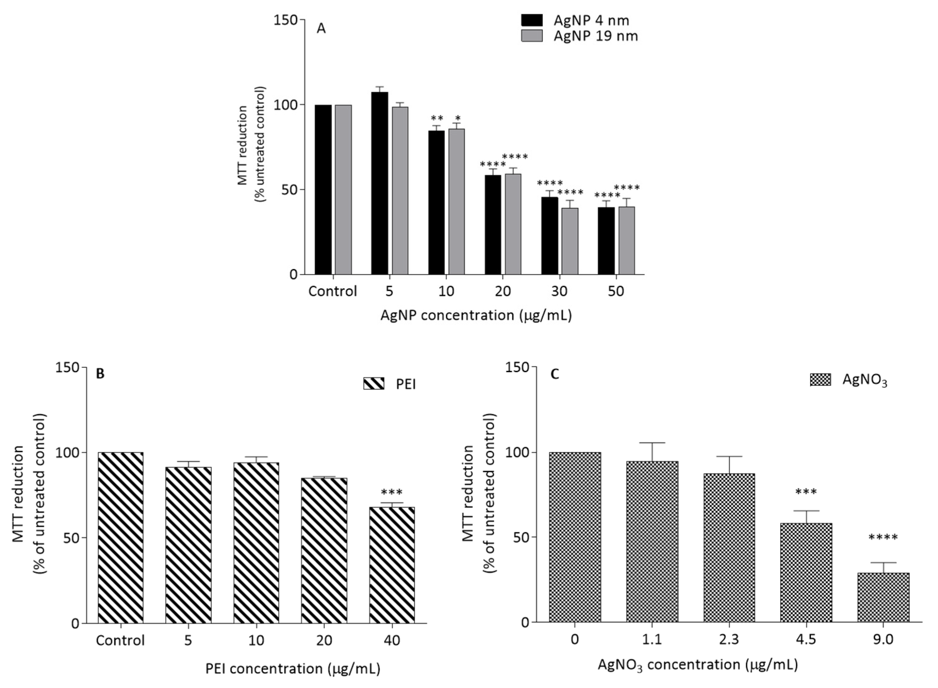 Molecules 26 06610 g007