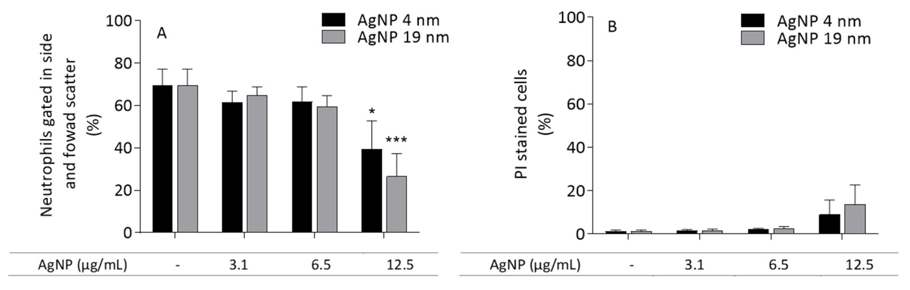 Molecules 26 06610 g012