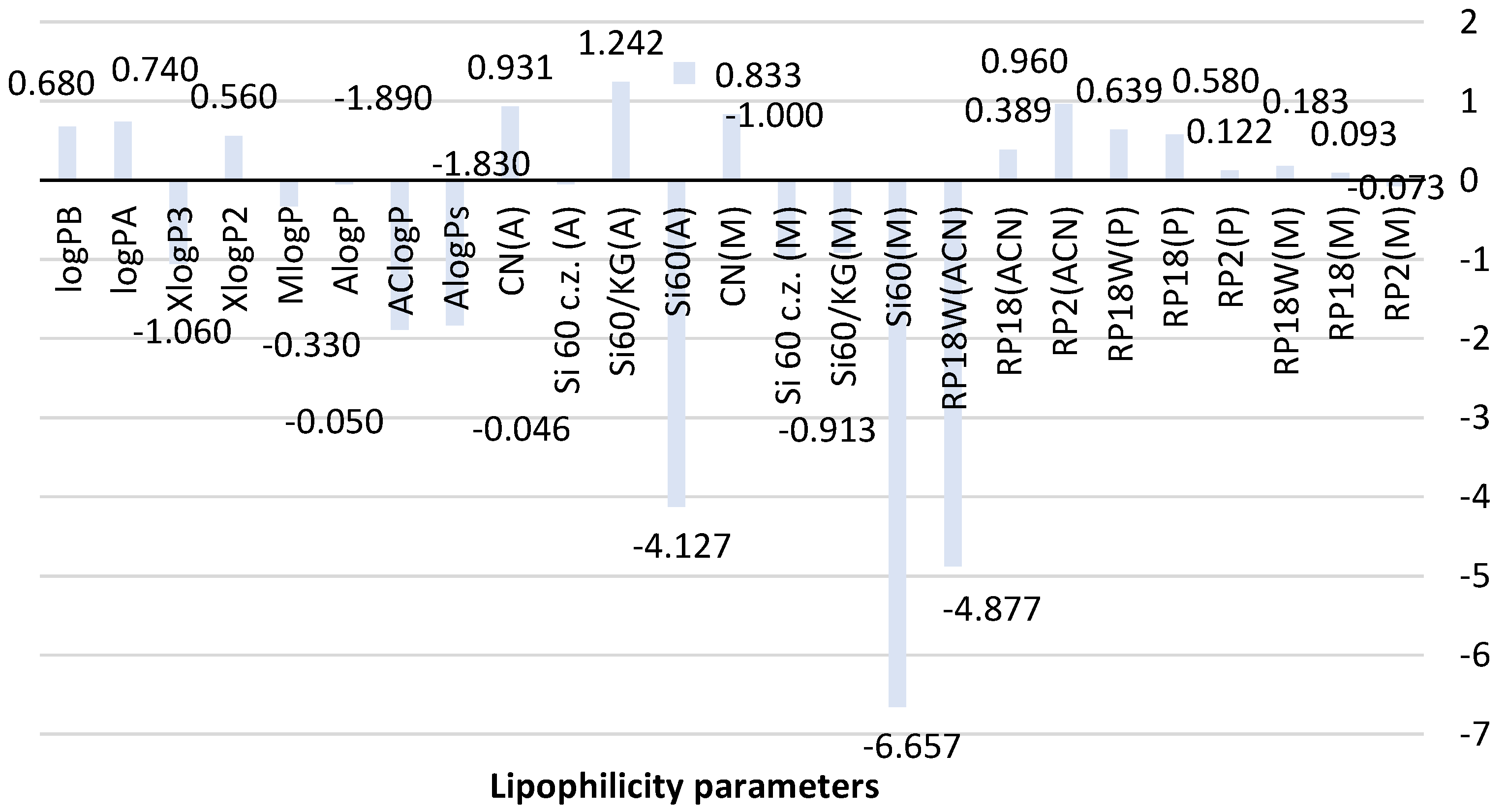 Molecules 26 06613 g002 550