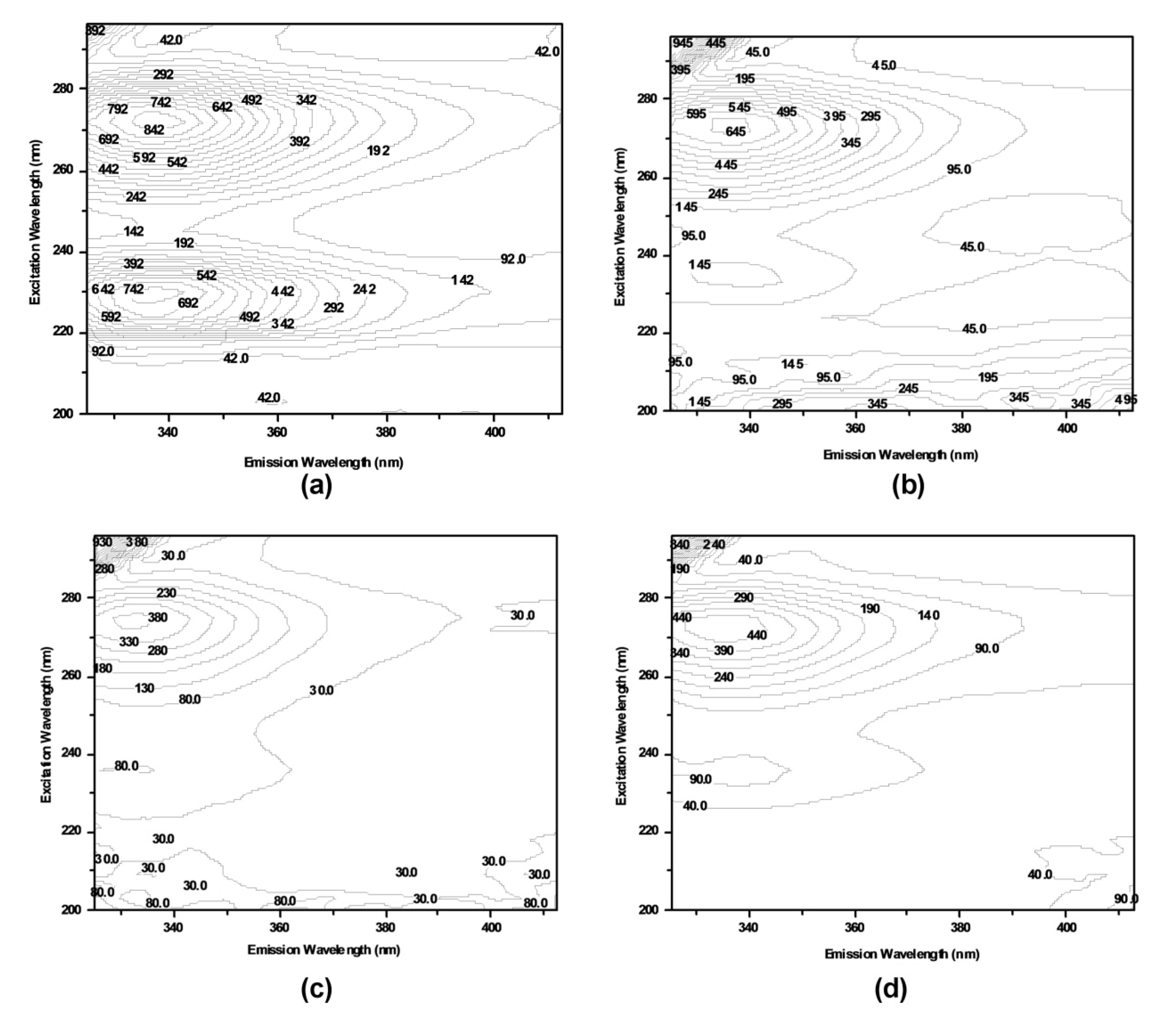 Molecules 26 06622 g007