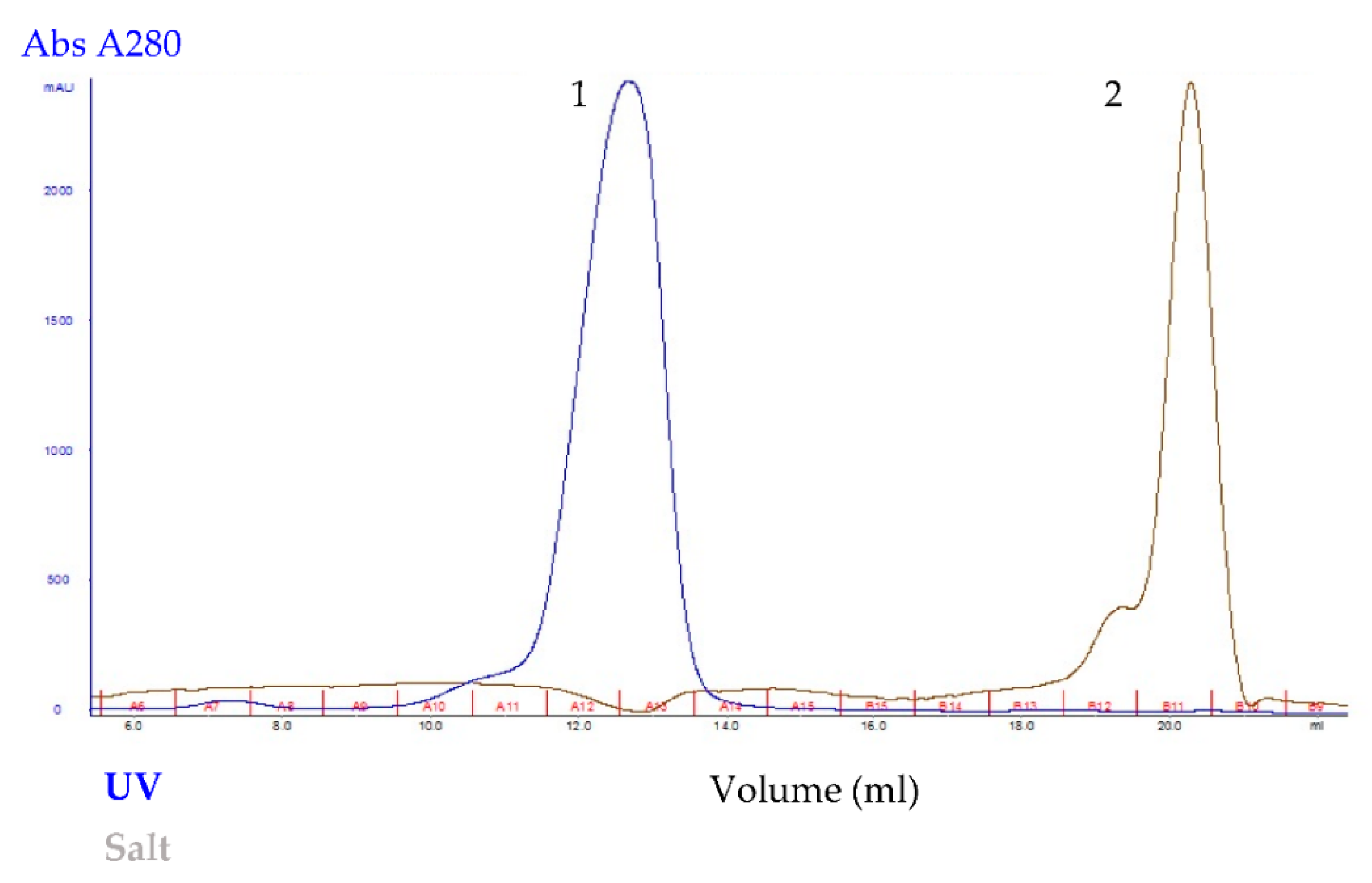 Molecules 26 06625 g003 Molecules 26 06625 g003