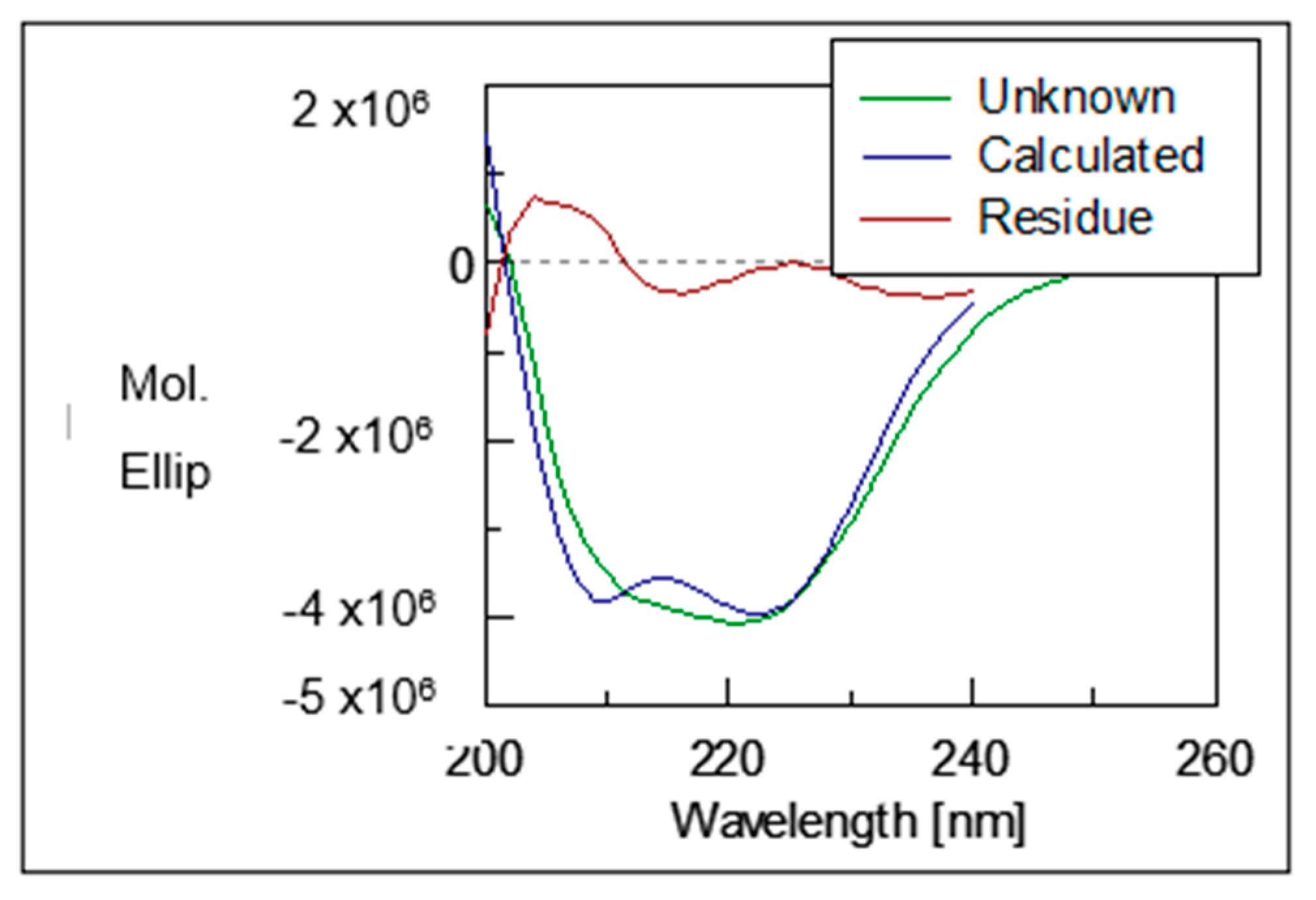 Molecules 26 06625 g006 Molecules 26 06625 g006
