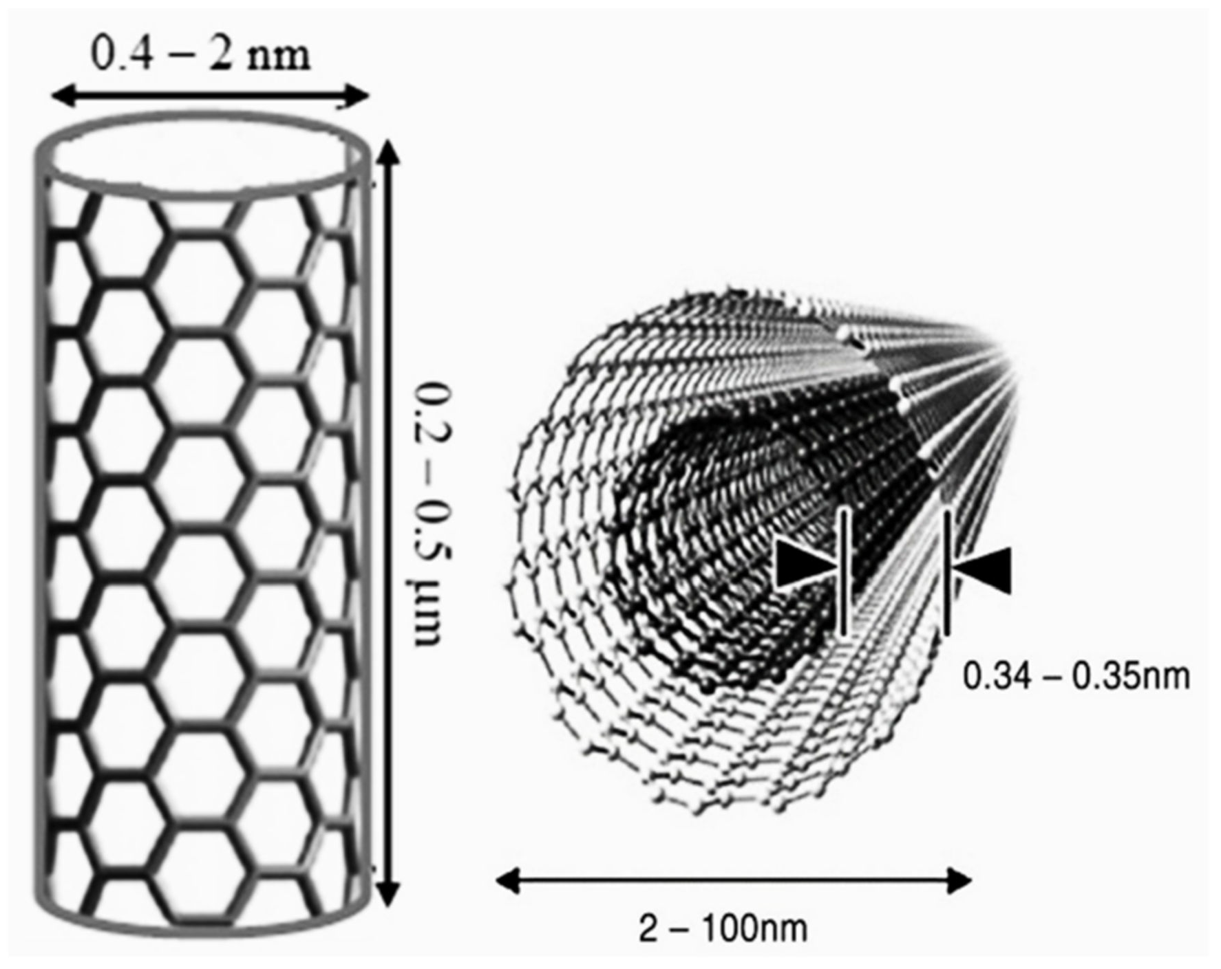 Sacs en plastique transparent 4 x 6 x 1,5 mil 1000/CTN