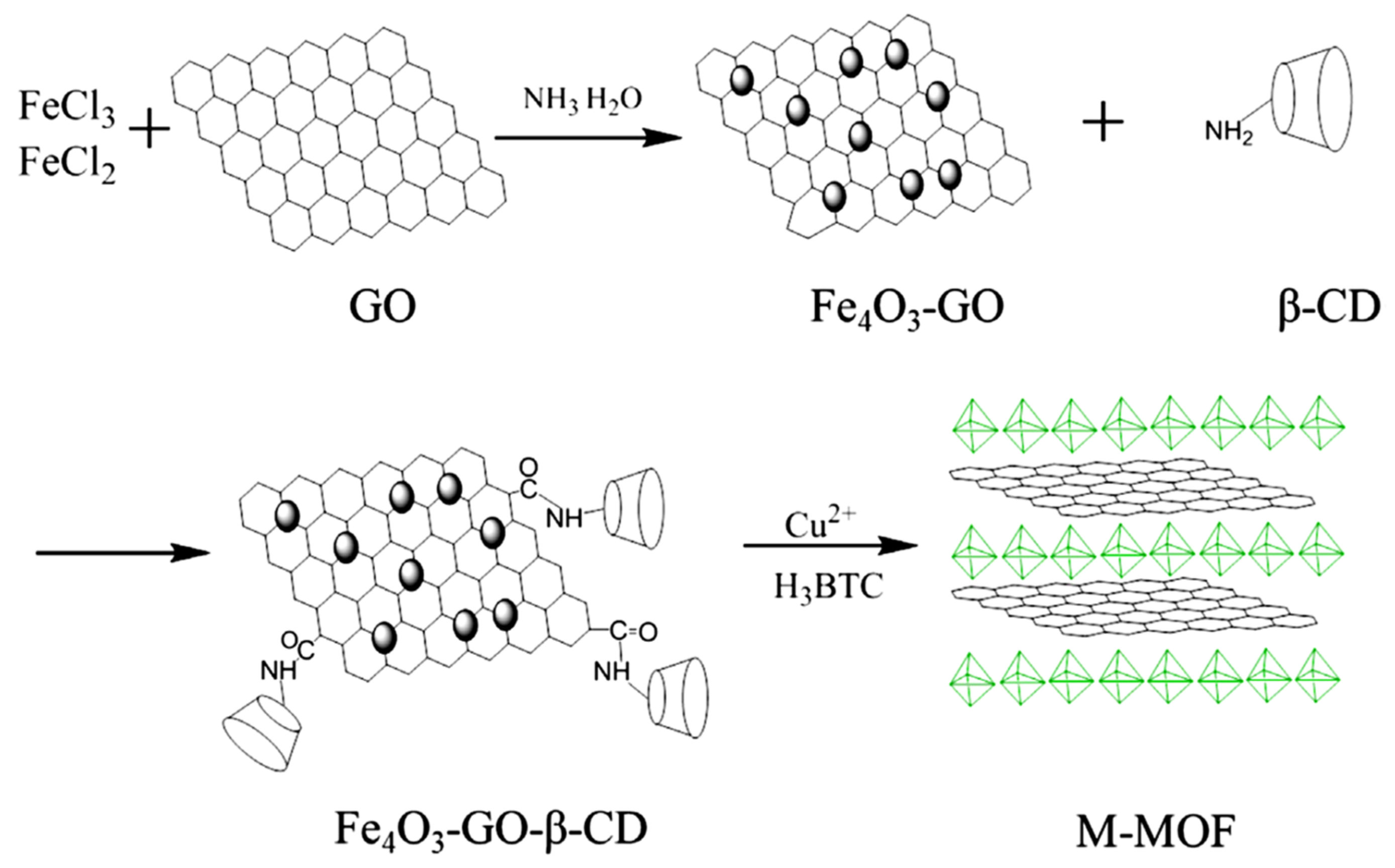 Molecules Free Full Text Modern Carbon Based Materials For Adsorptive Removal Of Organic And Inorganic Pollutants From Water And Wastewater Html