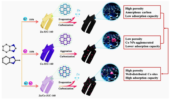 Modern Carbon–Based Materials for Adsorptive Removal of