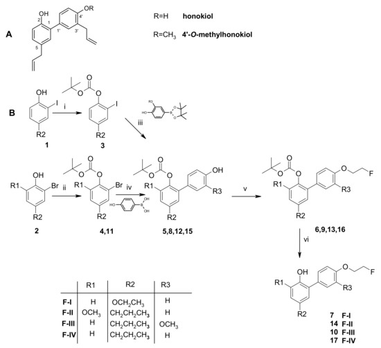 Preliminary Assessment of the Anti-inflammatory Activity of Preliminary Assessment of the Anti-inflammatory Activity of