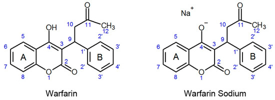 Warfarin sodium clathrate