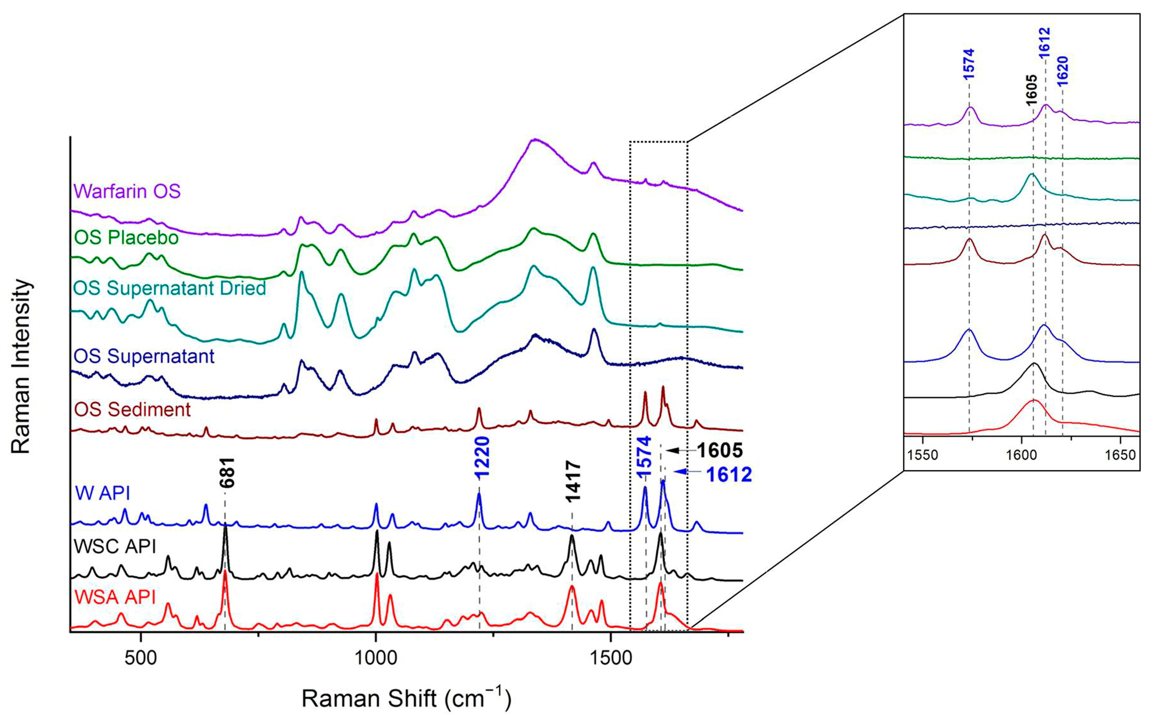 Molecules 26 06631 g002 550