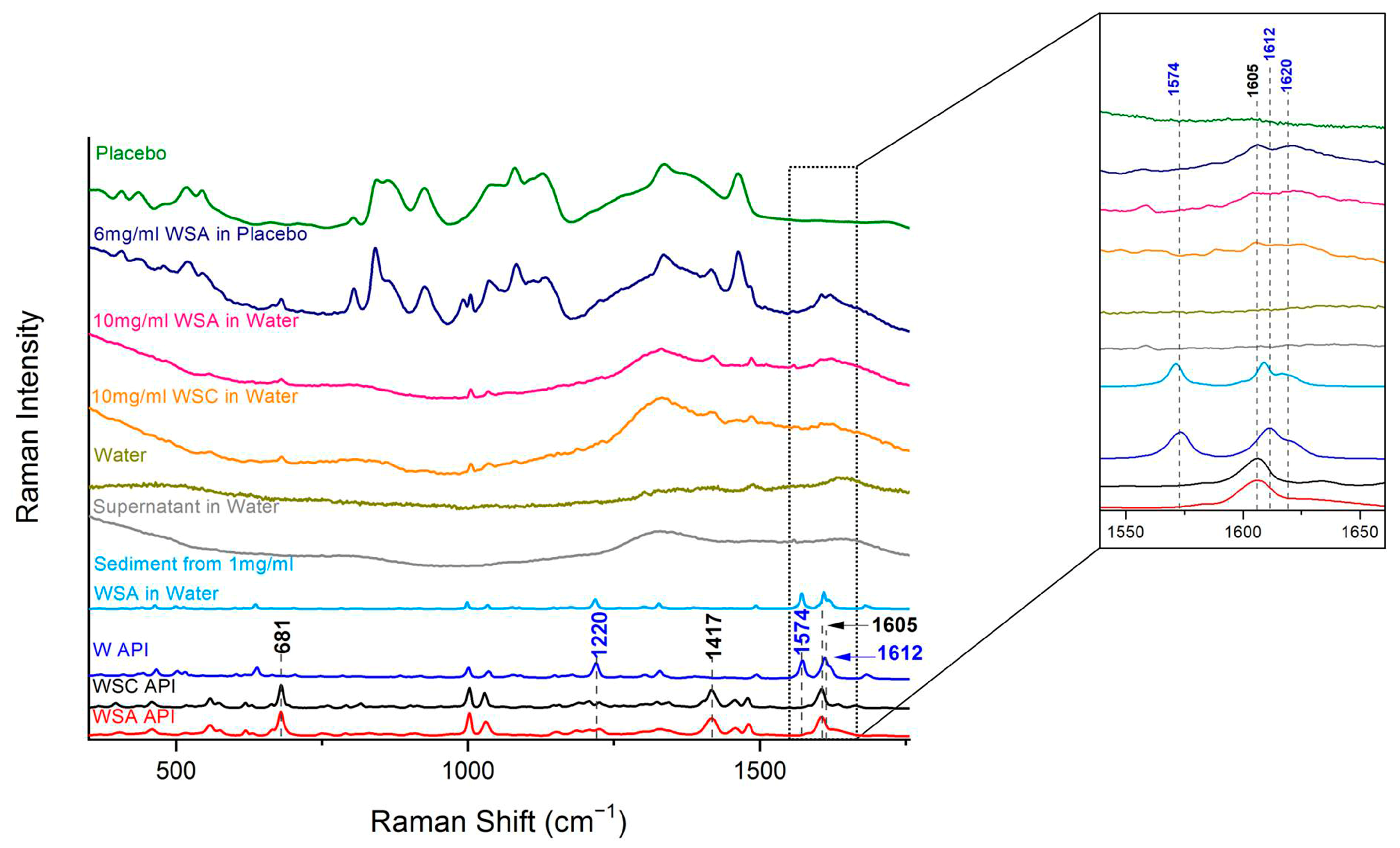 Molecules 26 06631 g003 550