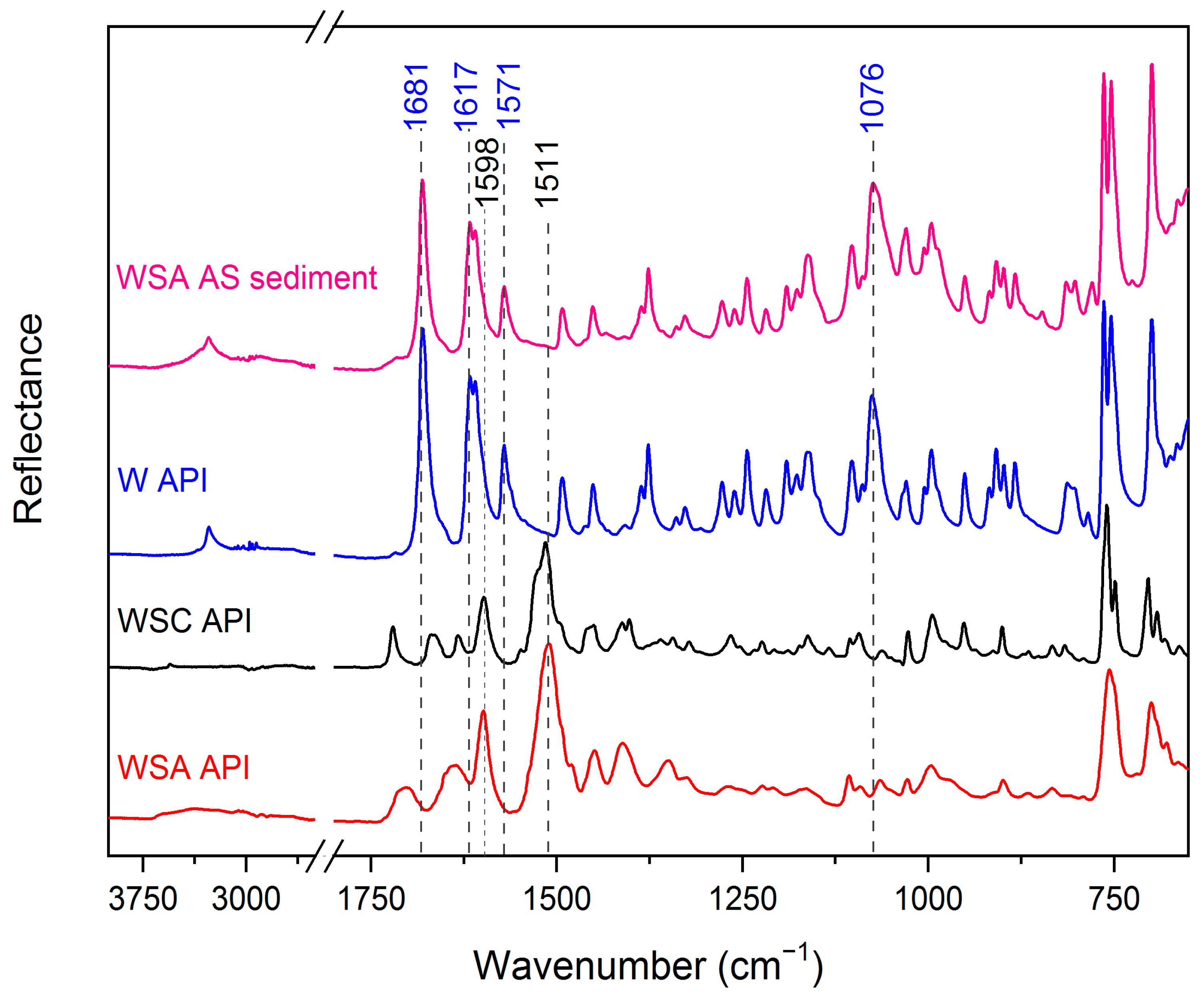 Molecules 26 06631 g005 550