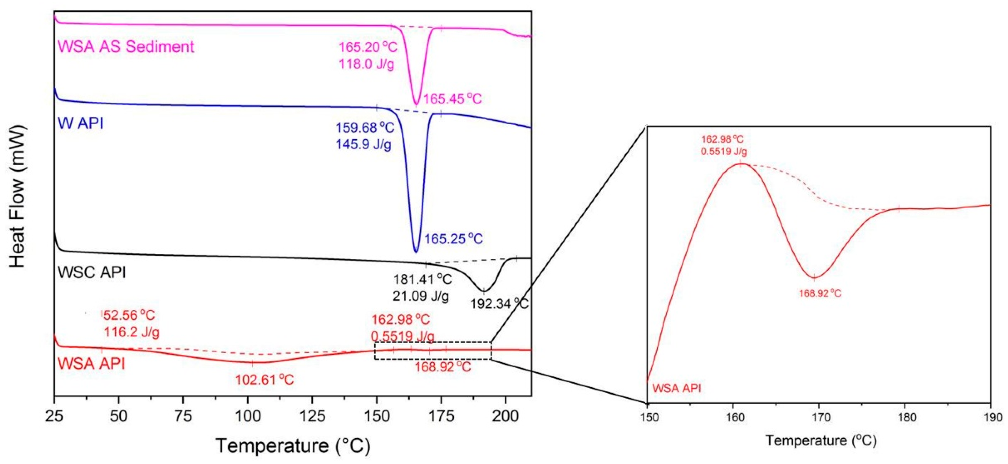 Molecules 26 06631 g006 550