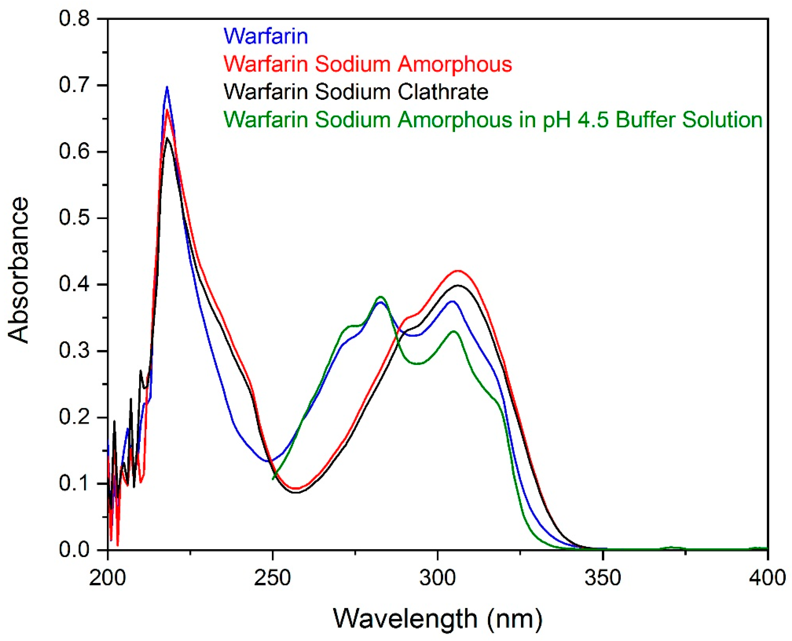 Molecules 26 06631 g008 550