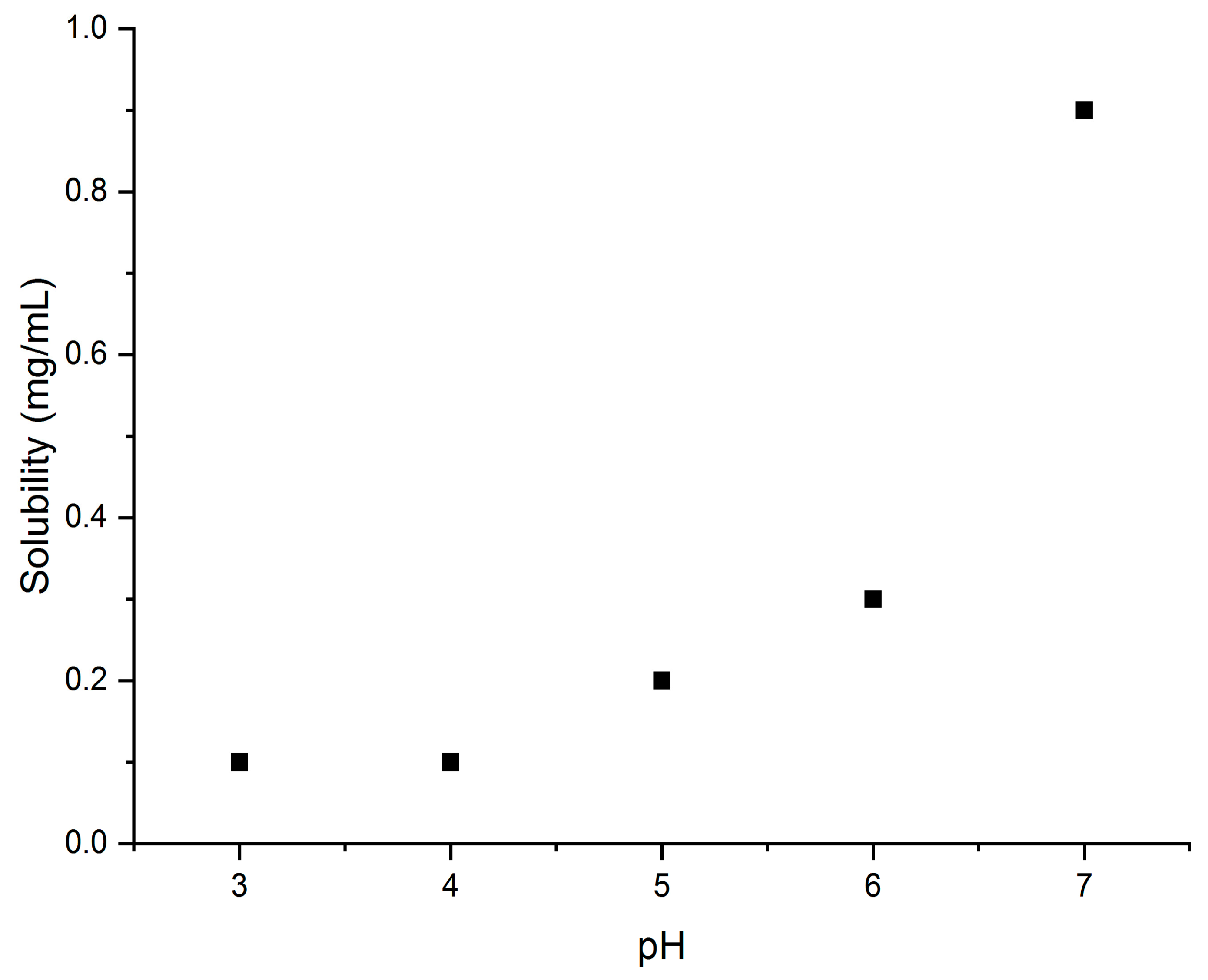 Molecules 26 06631 g009 550
