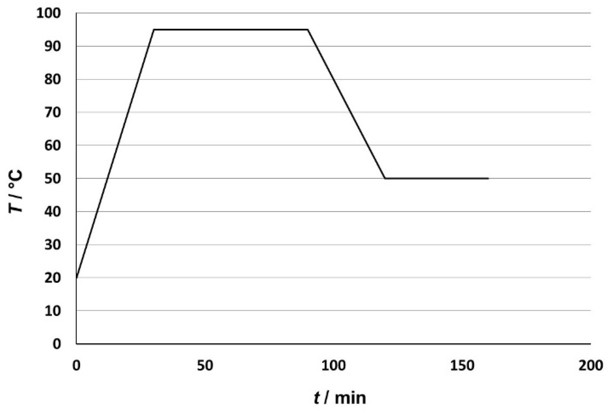 Molecules 26 06637 g002 550