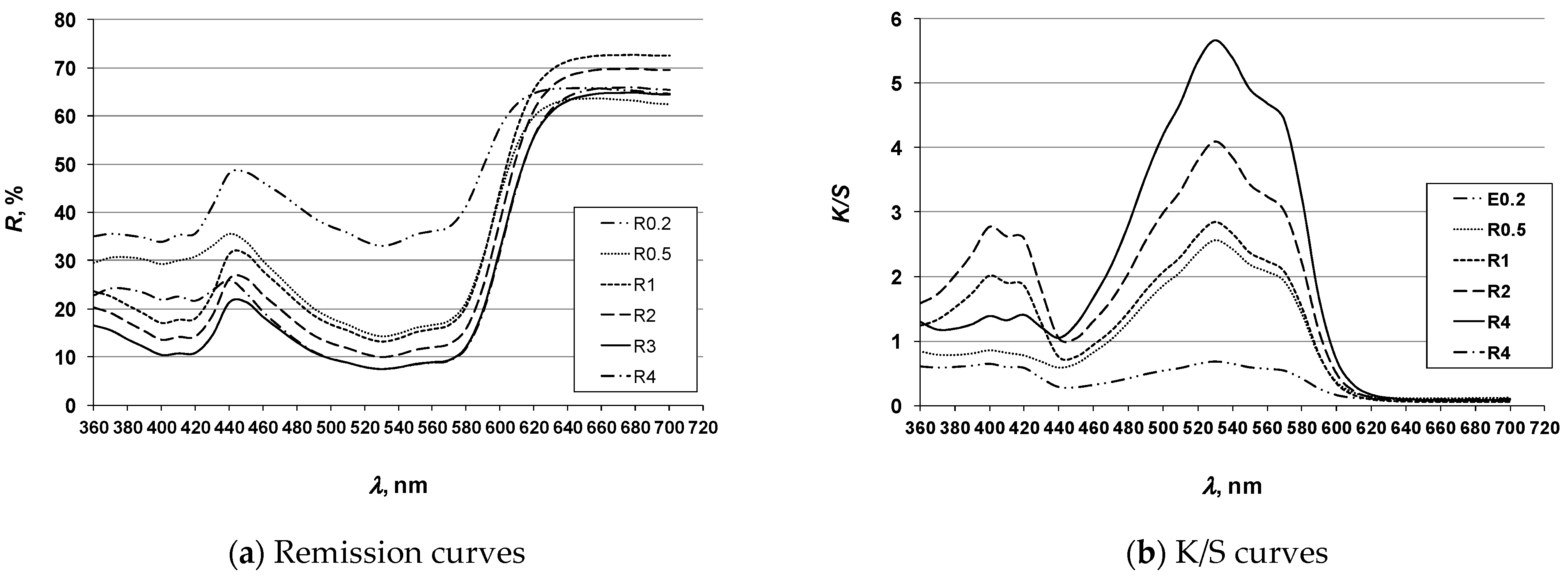 Molecules 26 06637 g005 550