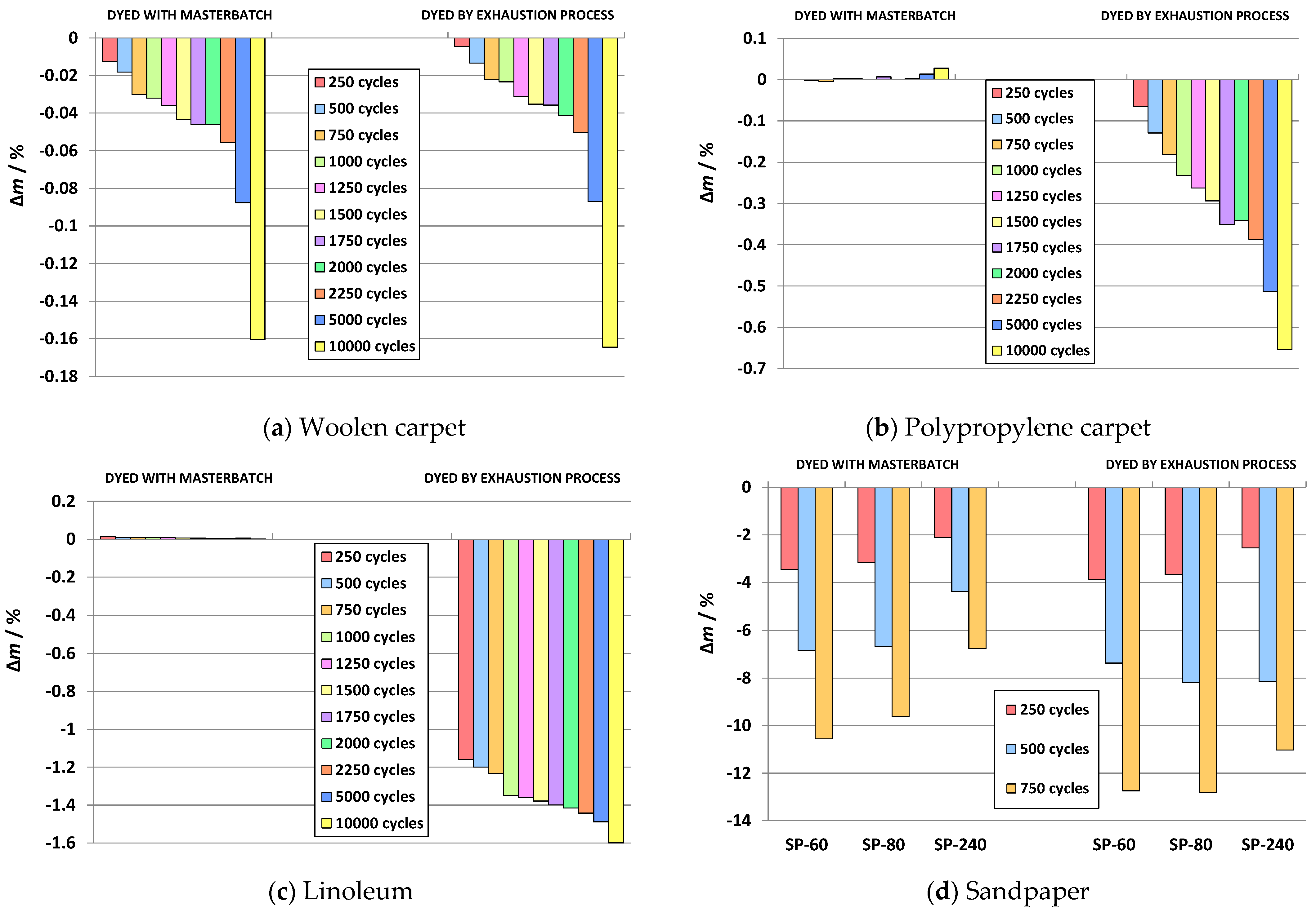 Molecules 26 06637 g007 550