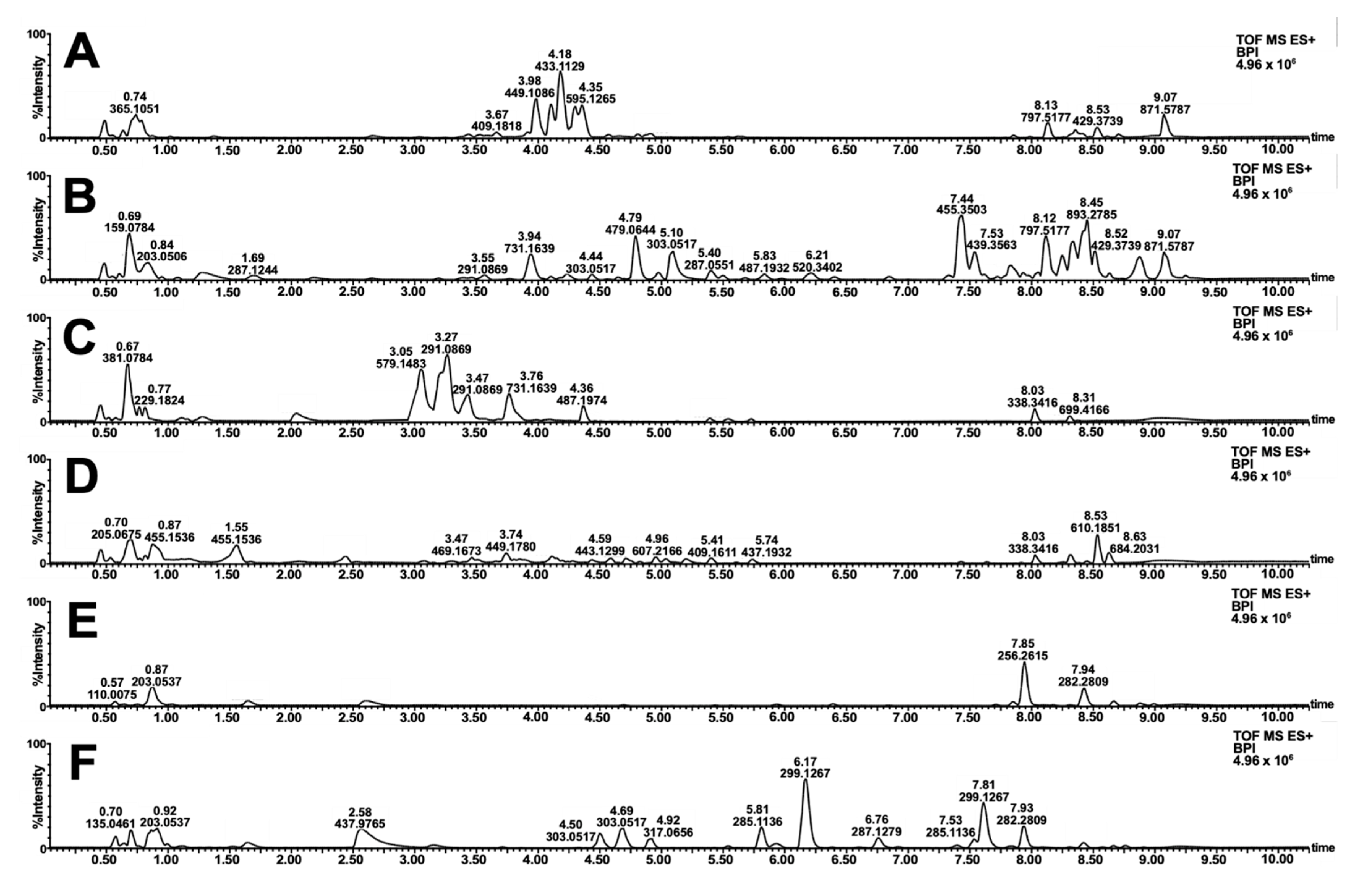 Molecules 26 06645 g004 Molecules 26 06645 g004