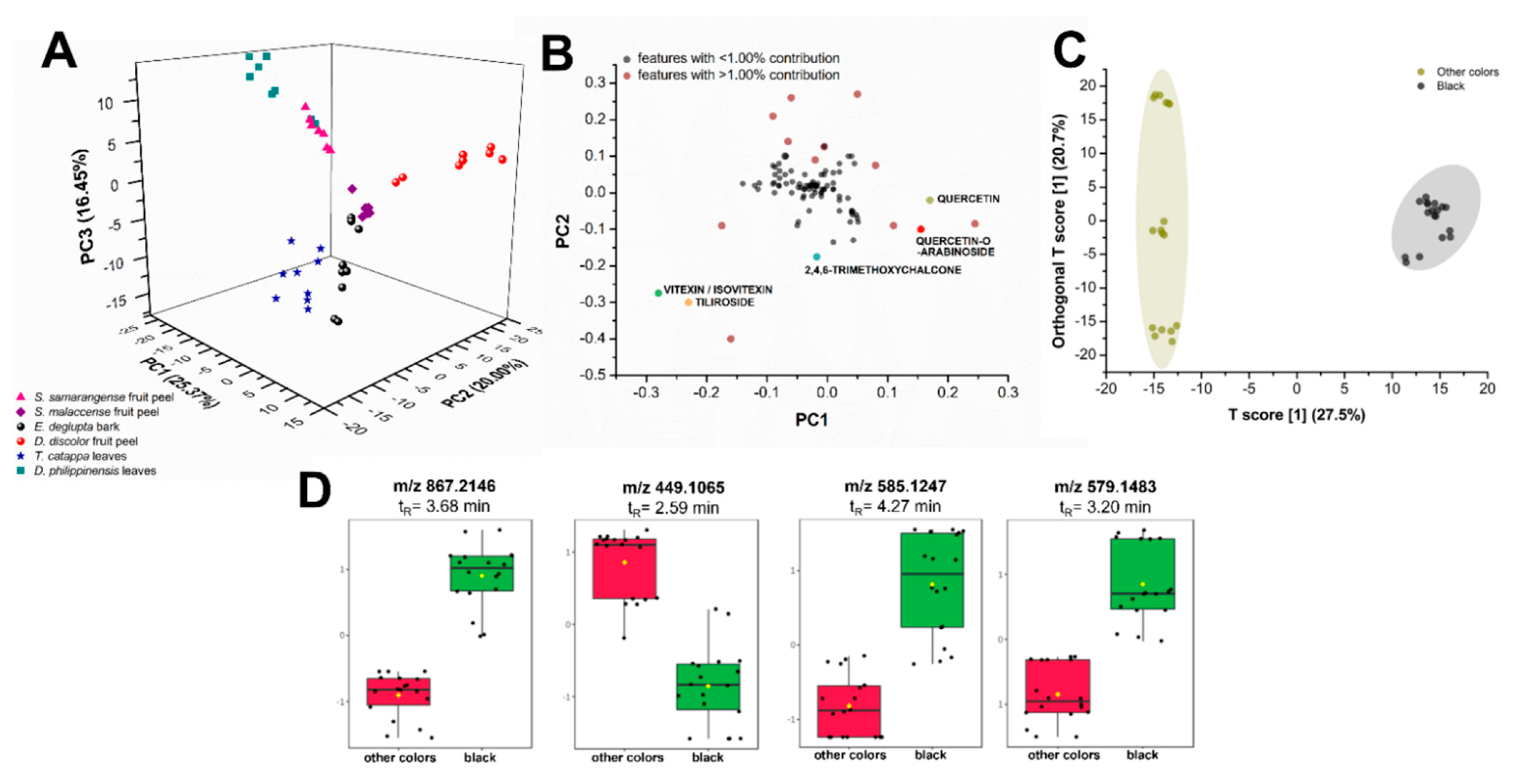 Molecules 26 06645 g008 Molecules 26 06645 g008