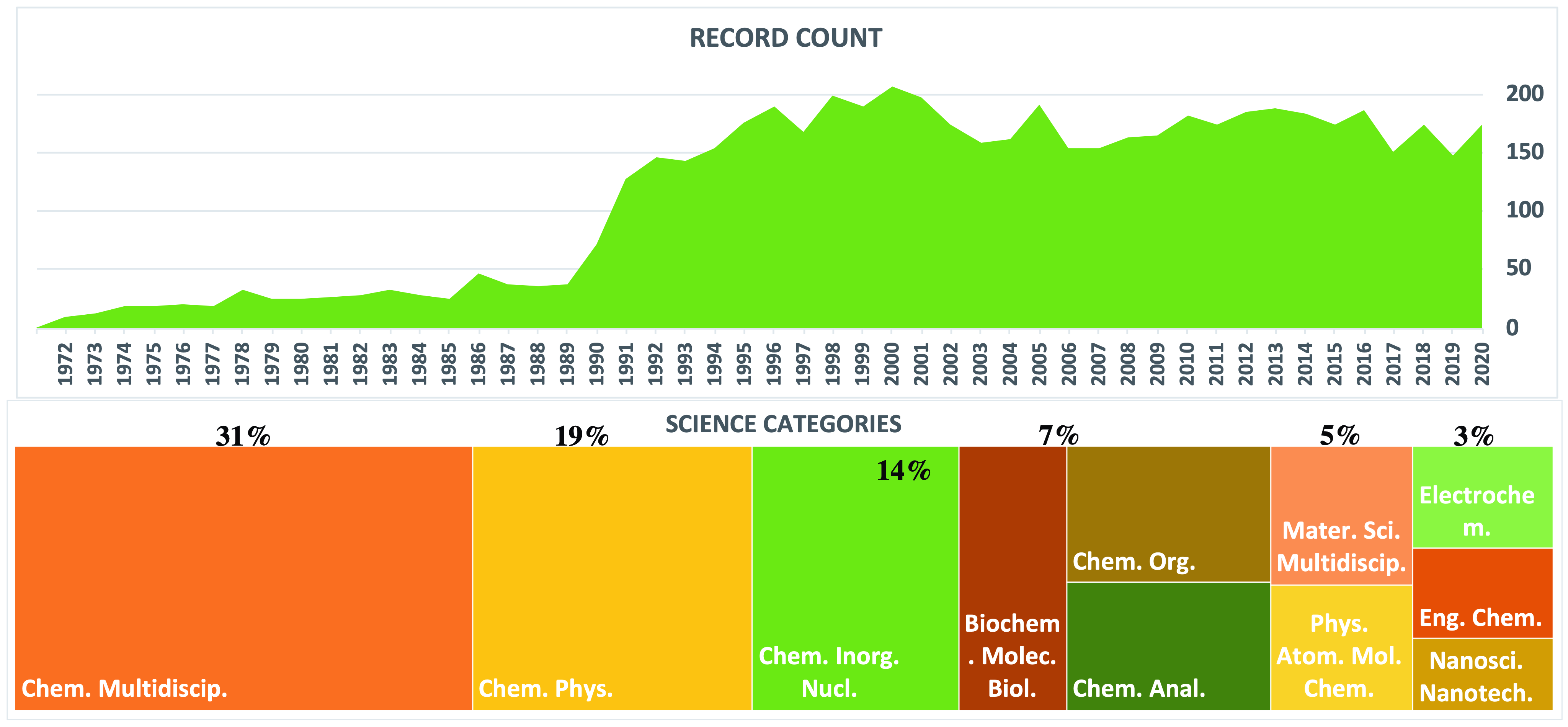 Molecules 26 06652 g002