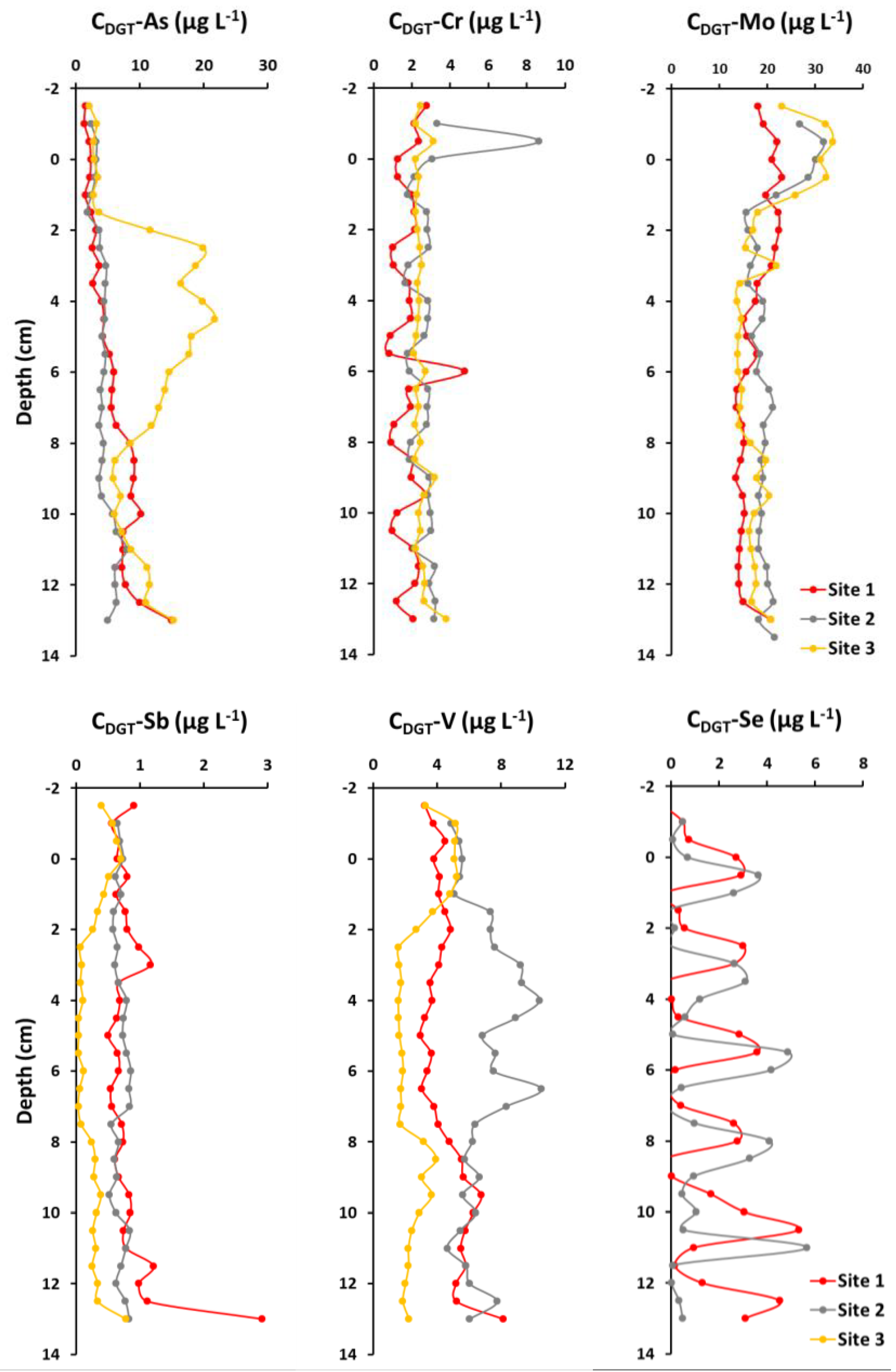 Molecules | Free Full-Text | Evaluation of the Potential Release Tendency  of Metals and Metalloids from the Estuarine Sediments: Case Study of Raša  Bay