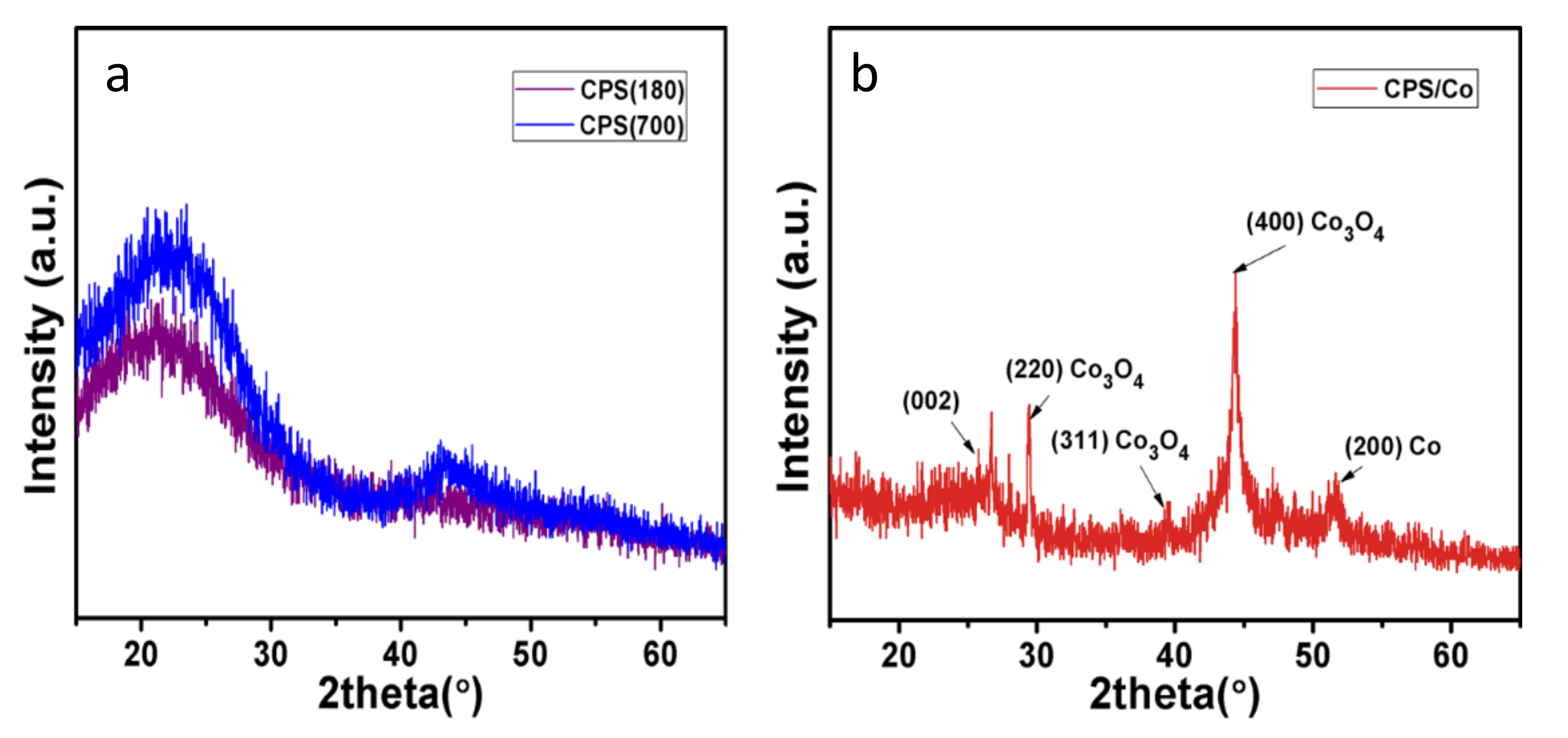 Molecules 26 06662 g001 550